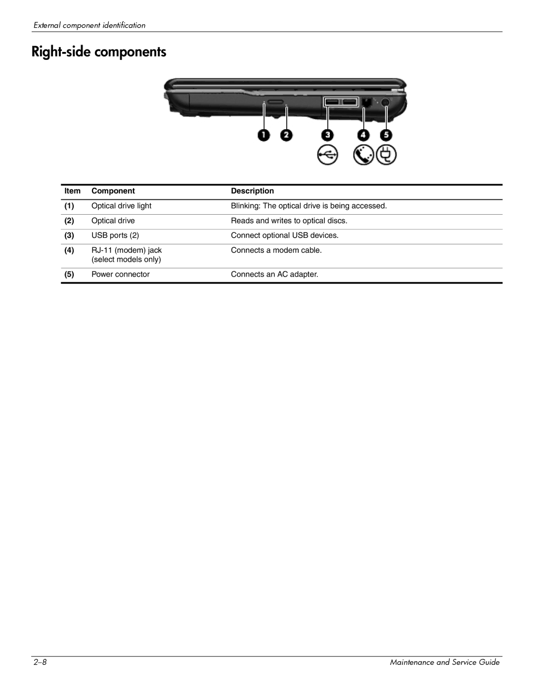 HP CQ41-206AX, CQ41-206AU, CQ41-205AX, CQ41-204AU, CQ41-207AX, CQ41-222AU, CQ41-218AU, CQ41-218AX manual Right-side components 