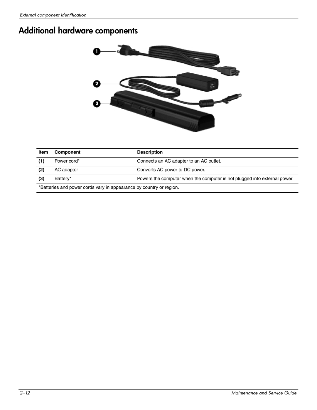 HP CQ41-218AX, CQ41-206AU, CQ41-205AX, CQ41-204AU, CQ41-206AX, CQ41-207AX, CQ41-222AU, CQ41-218AU Additional hardware components 