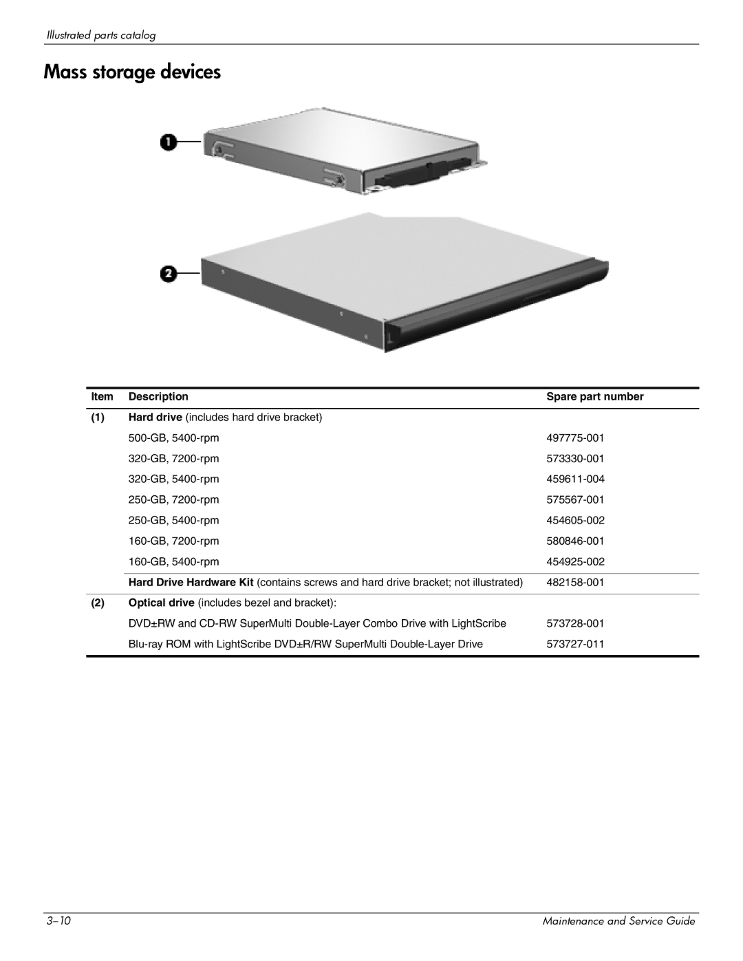 HP CQ41-205AX, CQ41-206AU, CQ41-204AU, CQ41-206AX, CQ41-207AX manual Mass storage devices, Item Description Spare part number 