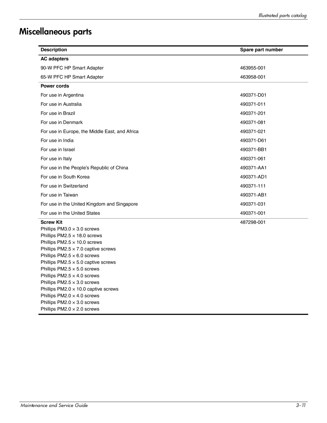 HP CQ41-204AU, CQ41-206AU manual Miscellaneous parts, Description Spare part number AC adapters, Power cords, Screw Kit 