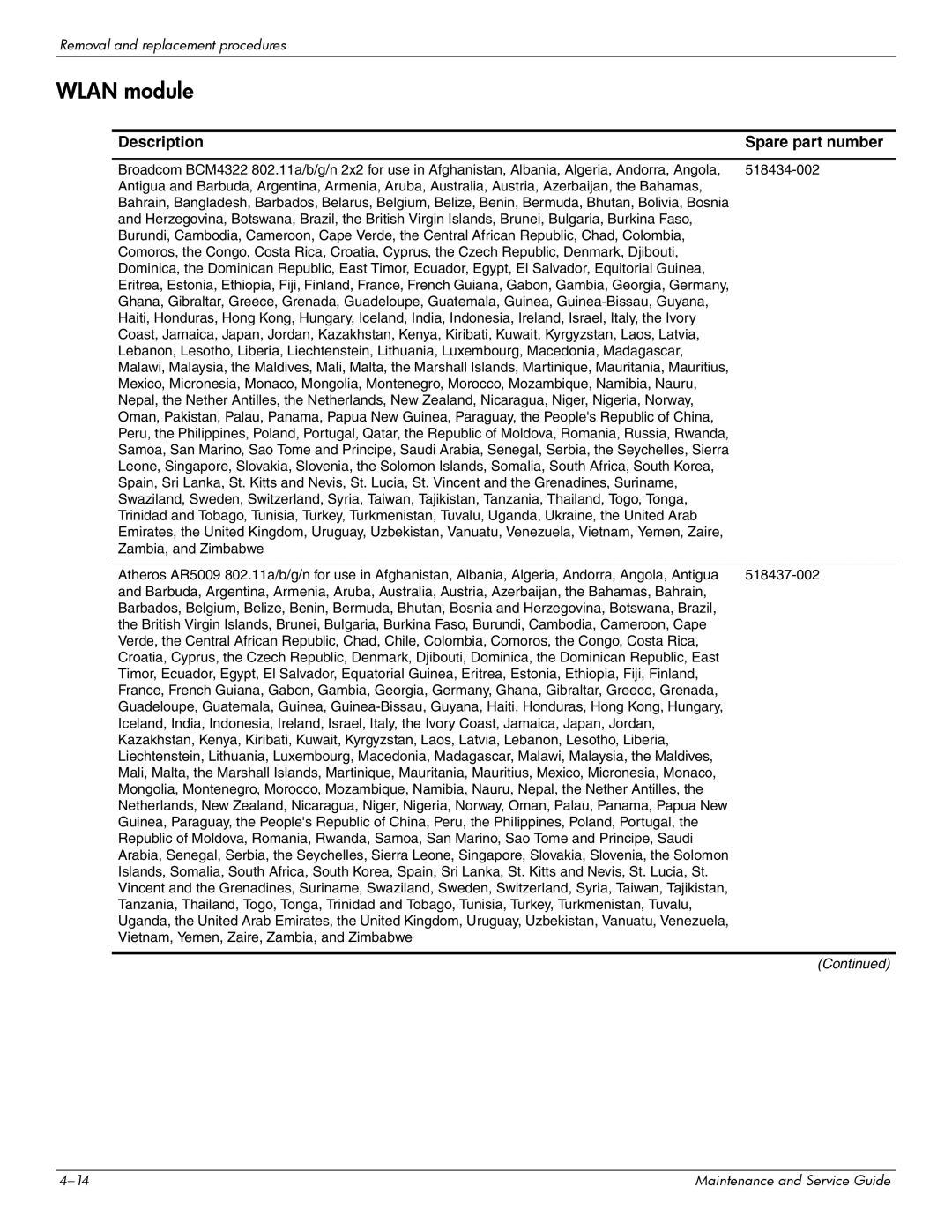 HP CQ41-222AU, CQ41-206AU, CQ41-205AX, CQ41-204AU, CQ41-206AX, CQ41-207AX, CQ41-218AU, CQ41-218AX, CQ41-214AU manual Wlan module 