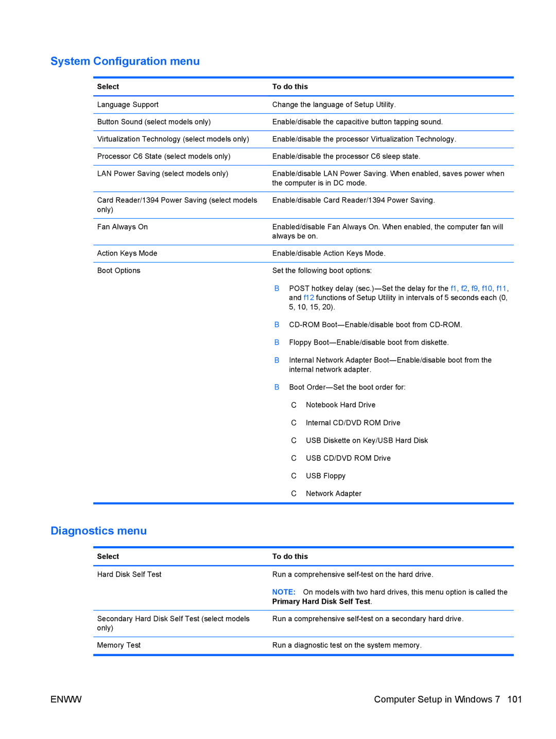 HP CQ42-251TU, CQ42-109TU, CQ42-103TU, CQ42-275TX System Configuration menu, Diagnostics menu, Primary Hard Disk Self Test 