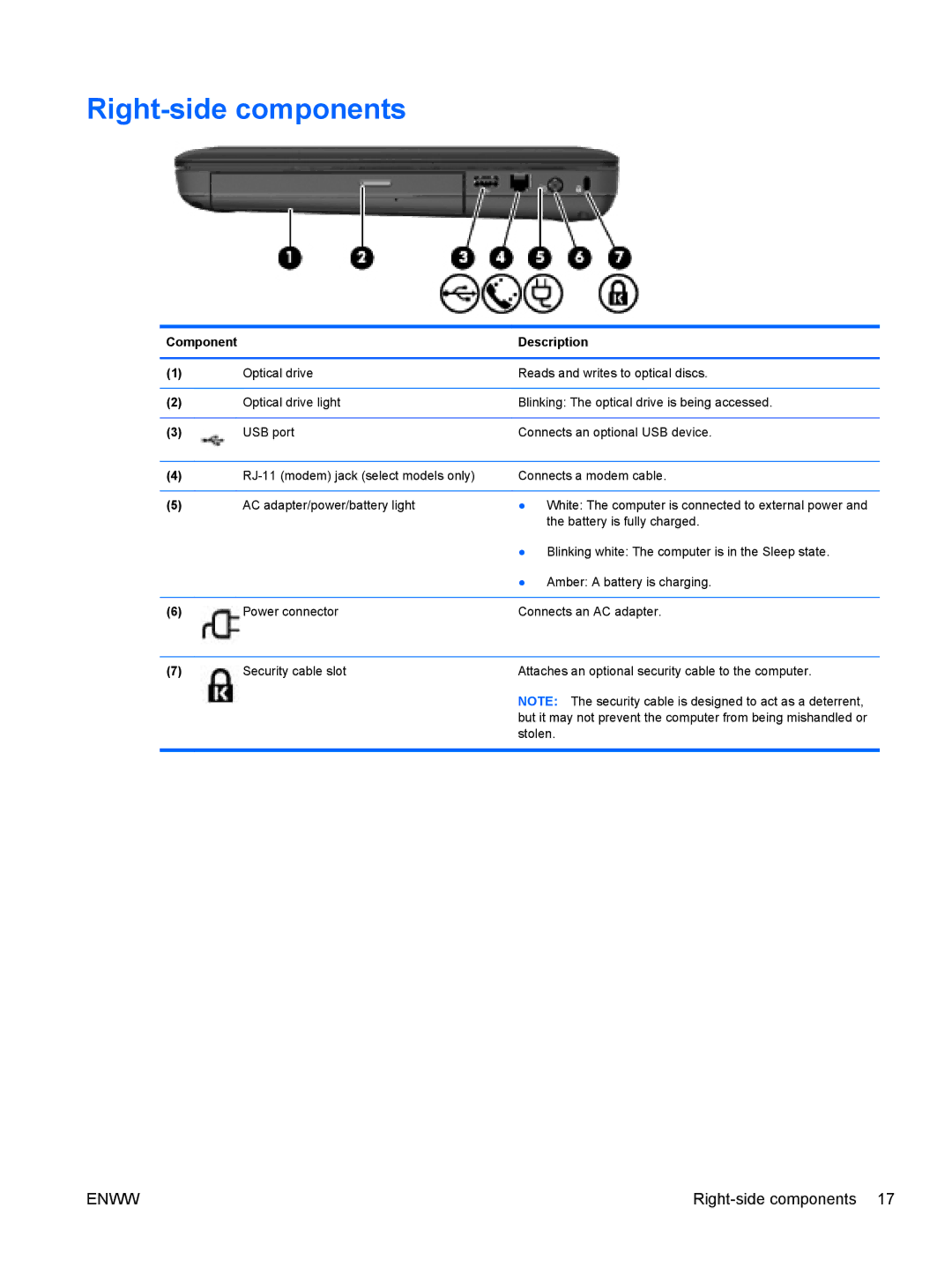 HP CQ42-257TU, CQ42-109TU, CQ42-103TU, CQ42-275TX, CQ42-276TU, CQ42-168TU, CQ42-189TX, CQ42-160TX manual Right-side components 