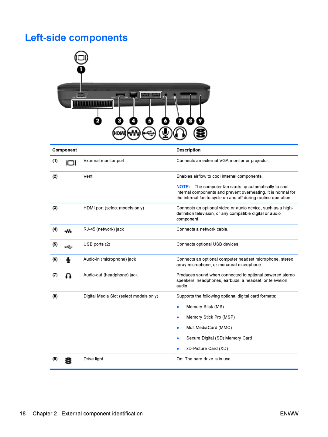 HP CQ42-256TX, CQ42-109TU, CQ42-103TU, CQ42-275TX, CQ42-276TU, CQ42-168TU, CQ42-189TX, CQ42-160TX manual Left-side components 