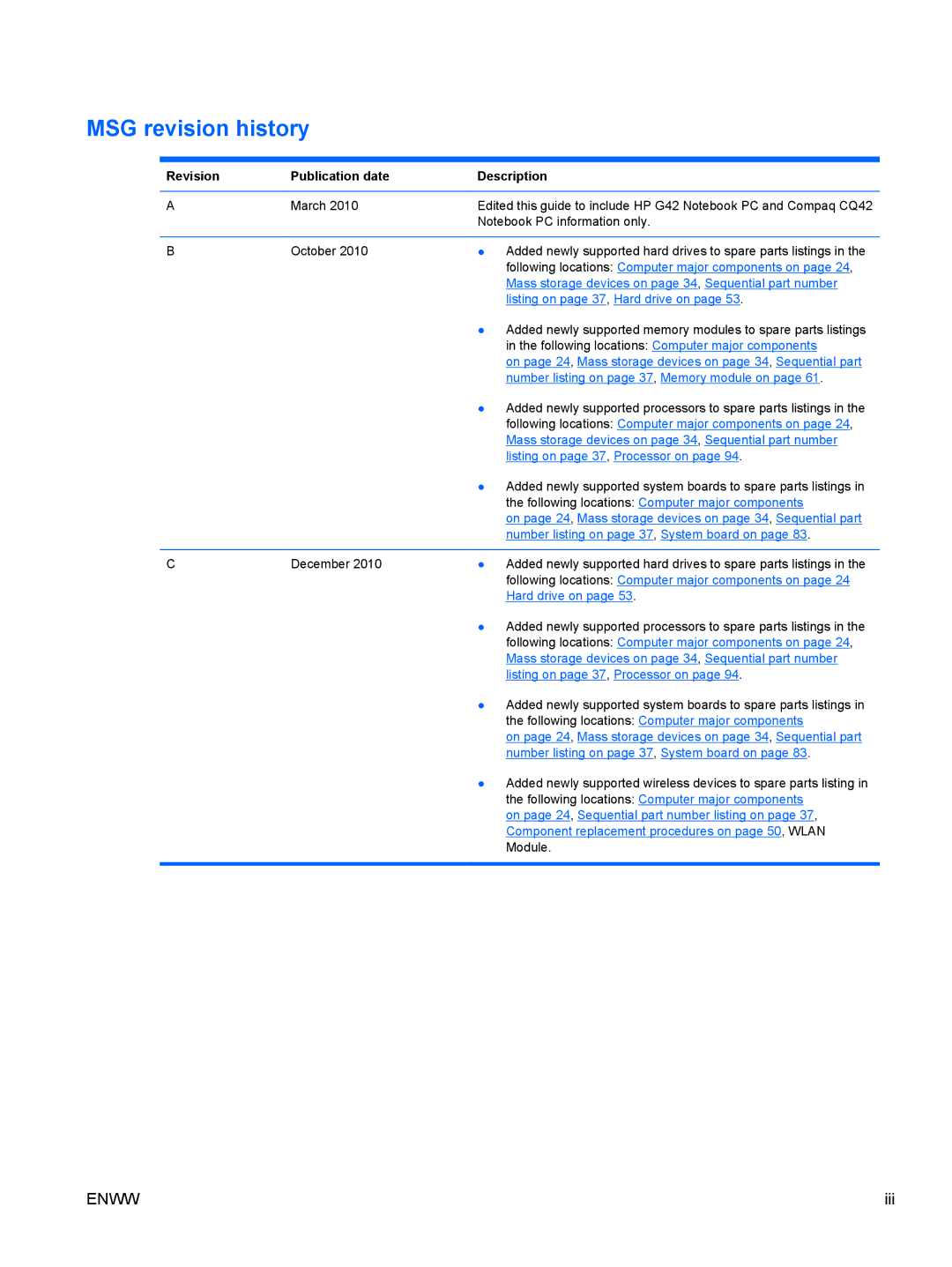 HP CQ42-276TU, CQ42-109TU, CQ42-103TU, CQ42-275TX, CQ42-168TU MSG revision history, Revision Publication date Description 