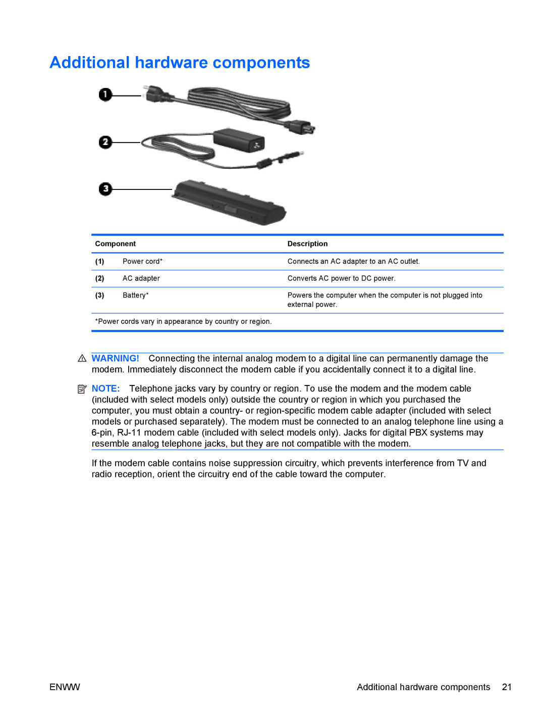 HP CQ42-254TX, CQ42-109TU, CQ42-103TU, CQ42-275TX, CQ42-276TU, CQ42-168TU, CQ42-189TX, CQ42-160TX Additional hardware components 