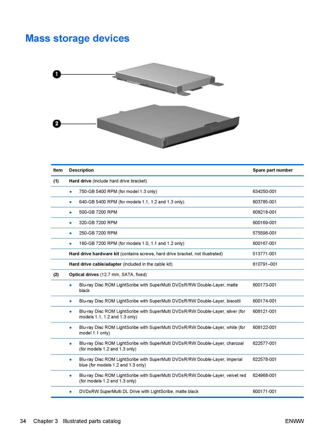 HP CQ42-189TX, CQ42-109TU, CQ42-103TU, CQ42-275TX, CQ42-276TU, CQ42-168TU, CQ42-160TX, CQ42-165TX manual Mass storage devices 