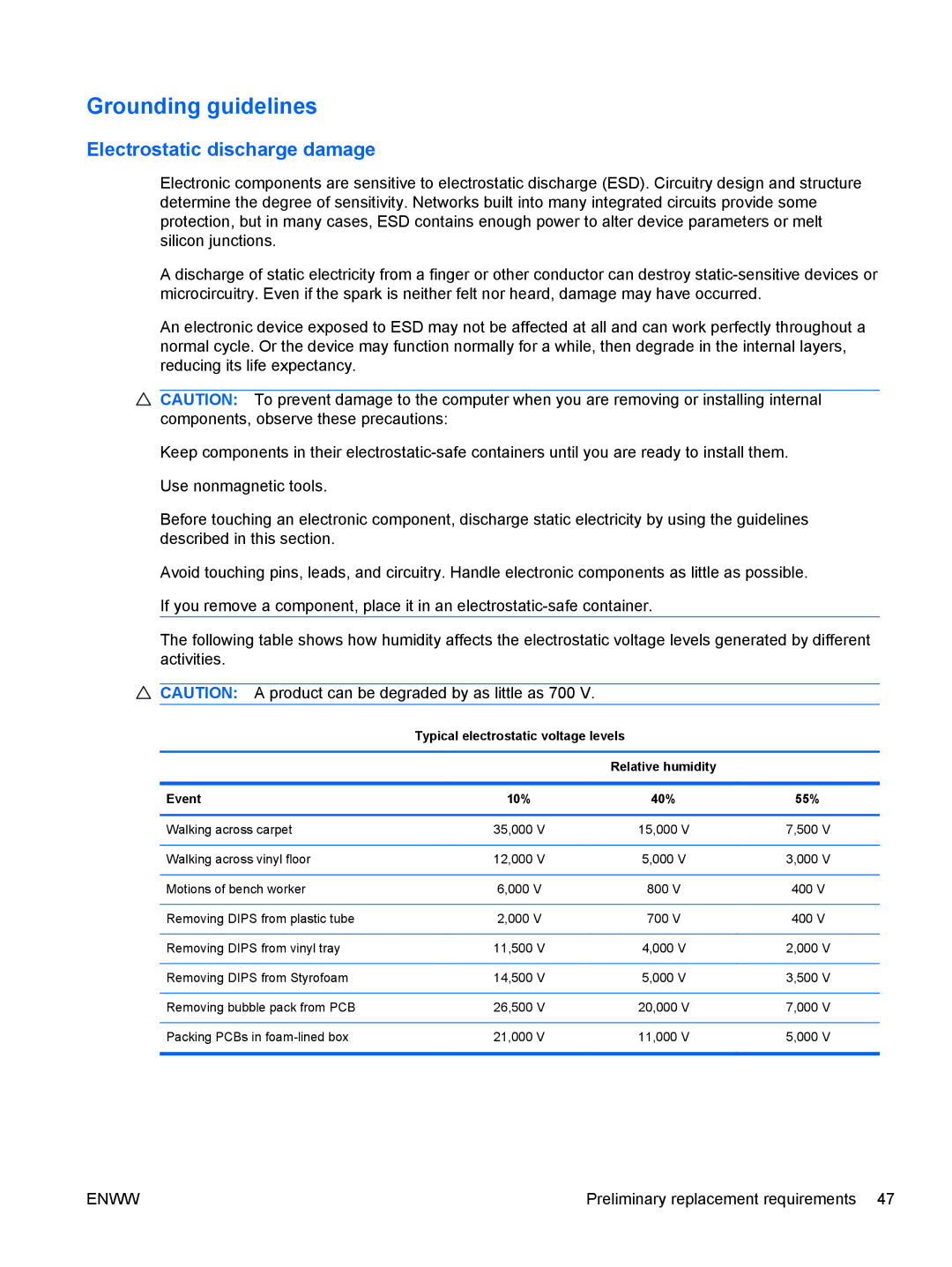 HP CQ42-119TU, CQ42-109TU manual Grounding guidelines, Electrostatic discharge damage, Typical electrostatic voltage levels 