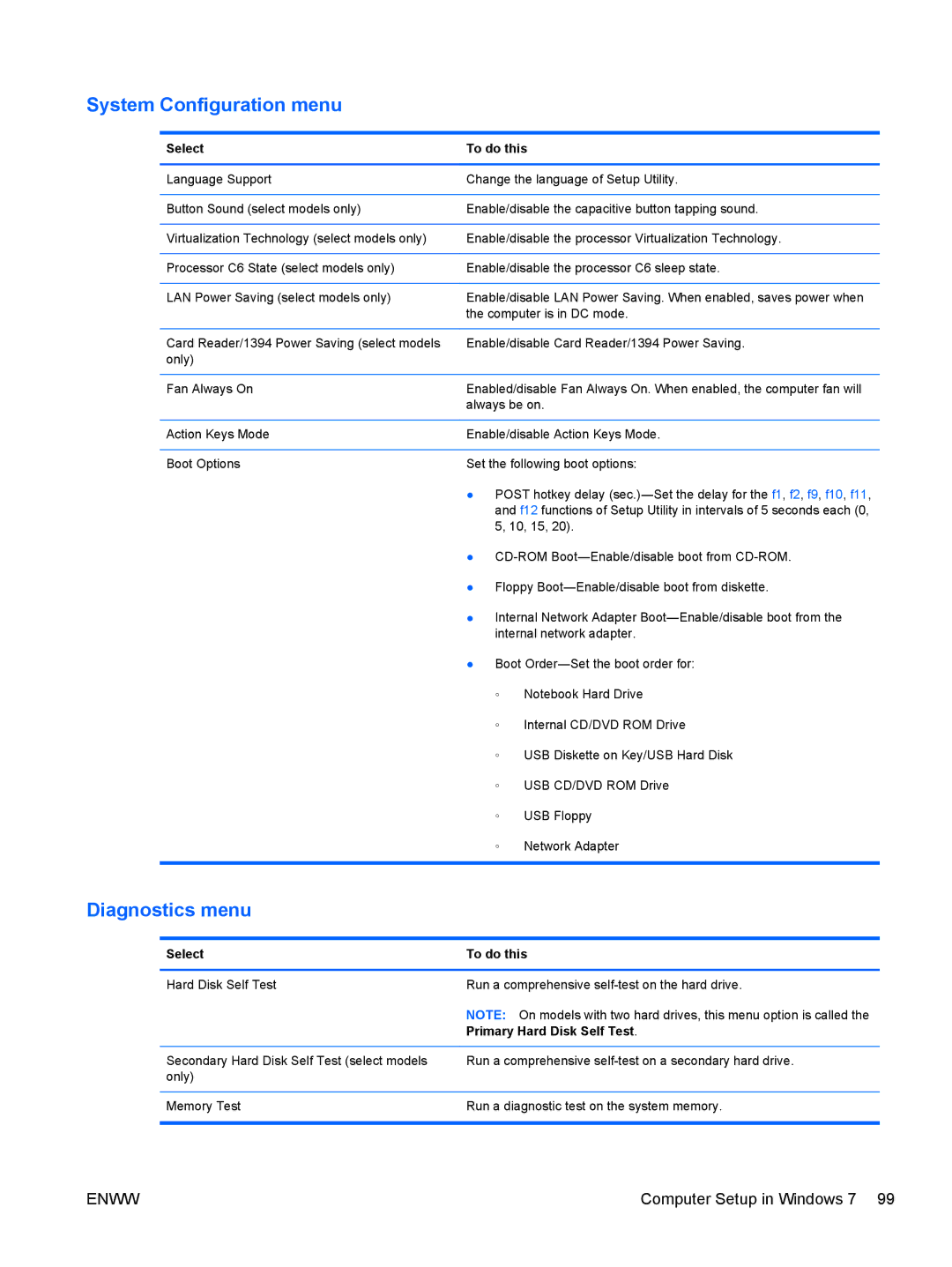 HP CQ42-220AX, CQ42-205AU, CQ42-218AX, CQ42-219AX System Configuration menu, Diagnostics menu, Primary Hard Disk Self Test 