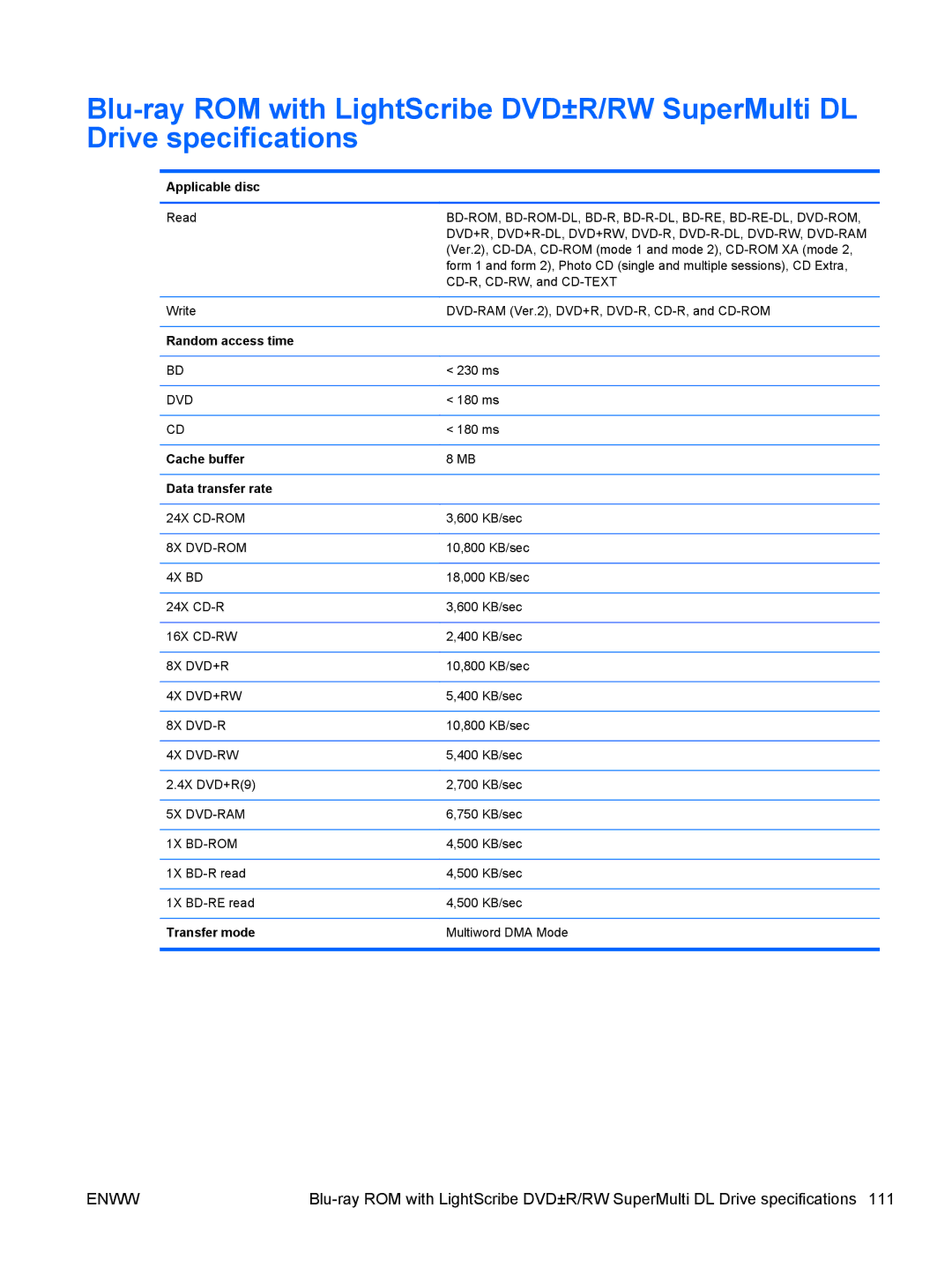 HP CQ42-220AX, CQ42-205AU, CQ42-218AX, CQ42-219AX, CQ42-203AU manual Bd-Rom, Bd-Rom-Dl, Bd-R, Bd-R-Dl, Bd-Re, Bd-Re-Dl, Dvd-Rom 