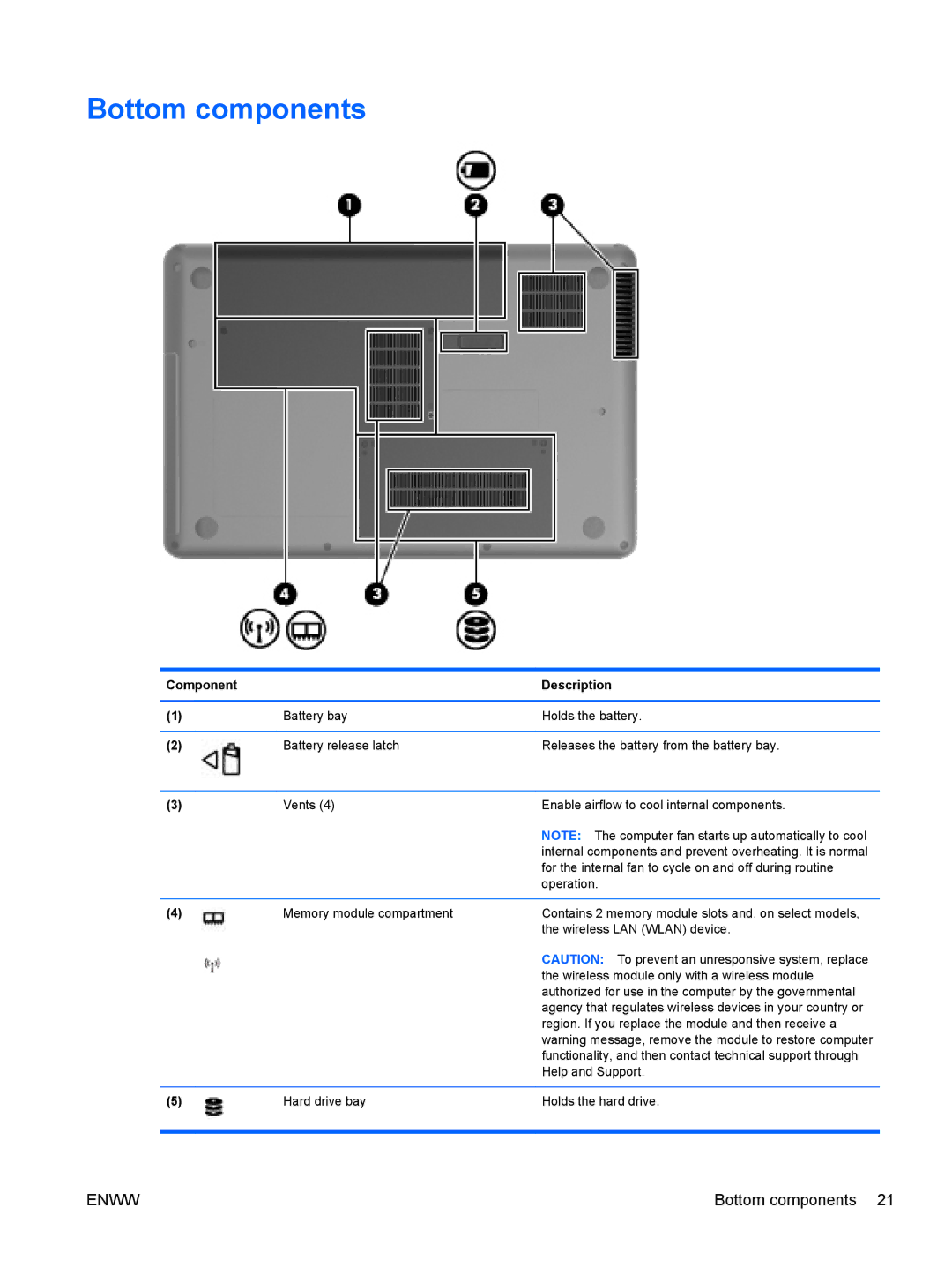 HP CQ42-220AX, CQ42-205AU, CQ42-218AX, CQ42-219AX, CQ42-203AU, CQ42-210AU manual Bottom components 