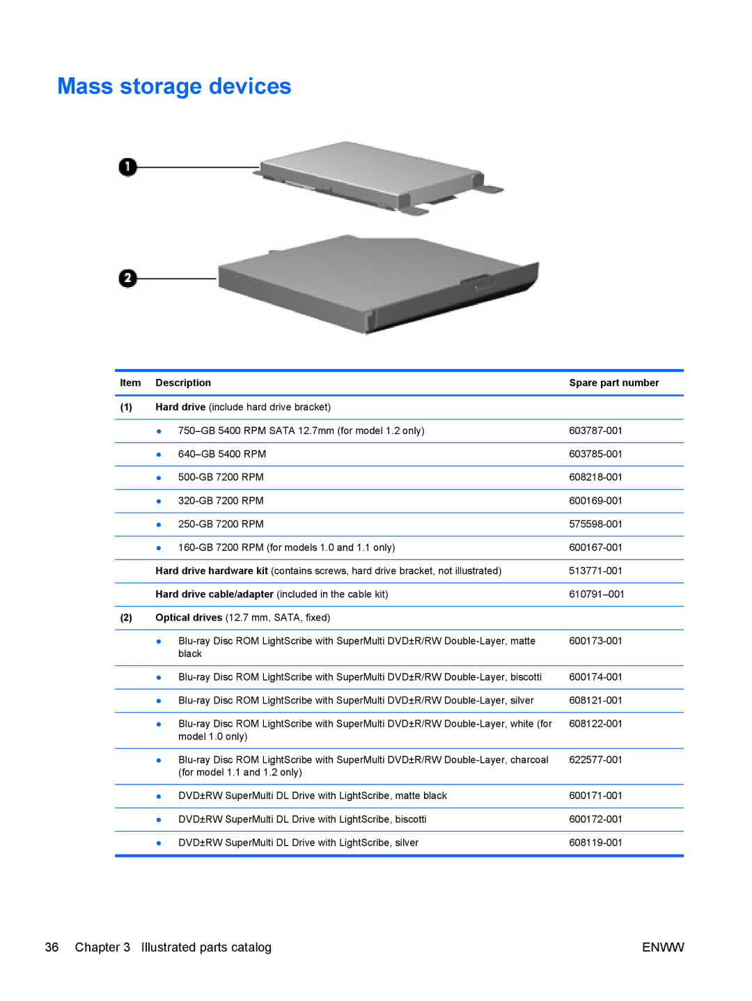 HP CQ42-203AU, CQ42-205AU, CQ42-220AX, CQ42-218AX, CQ42-219AX, CQ42-210AU manual Mass storage devices 