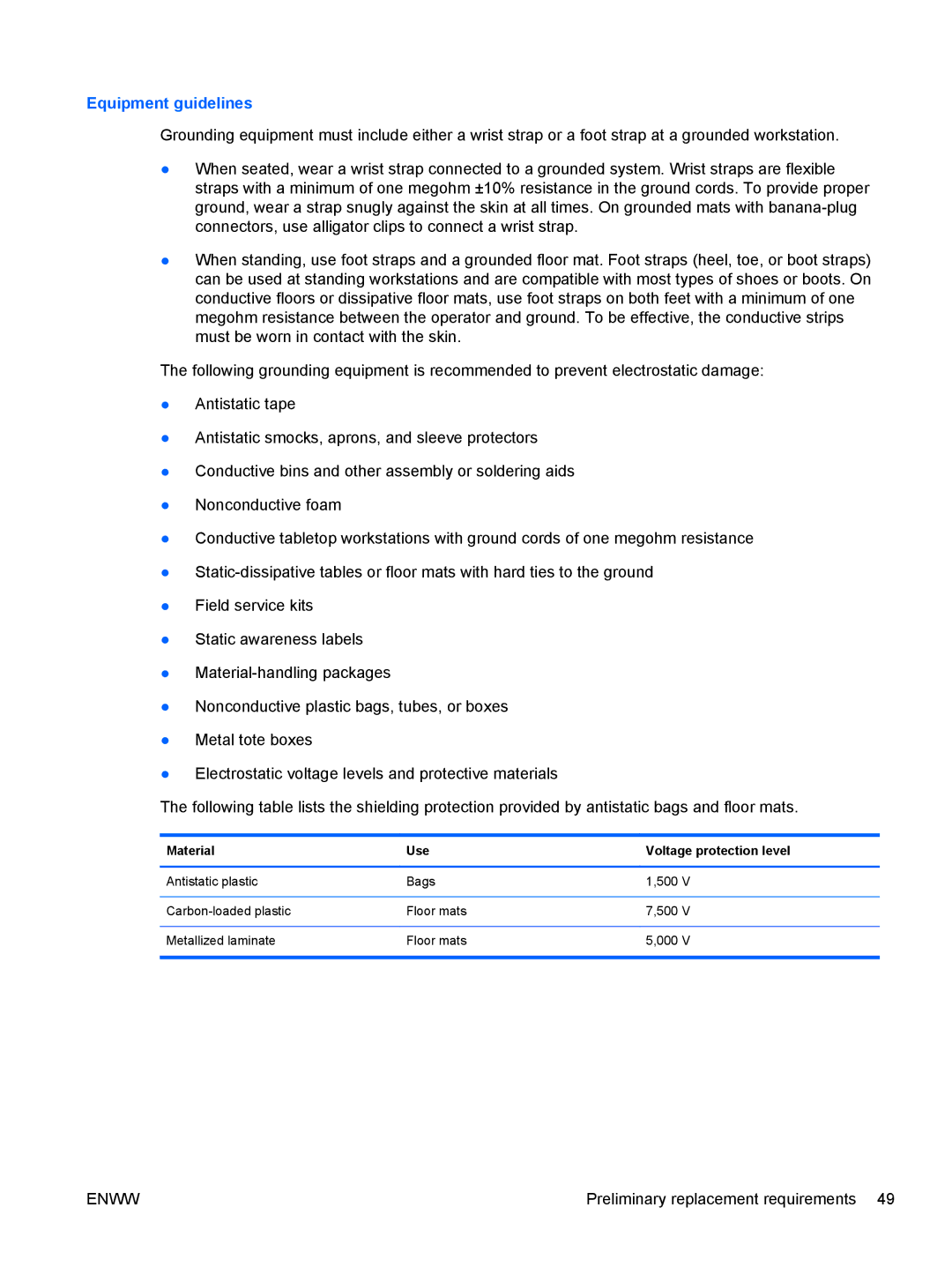 HP CQ42-210AU, CQ42-205AU, CQ42-220AX, CQ42-218AX, CQ42-219AX Equipment guidelines, Material Use Voltage protection level 