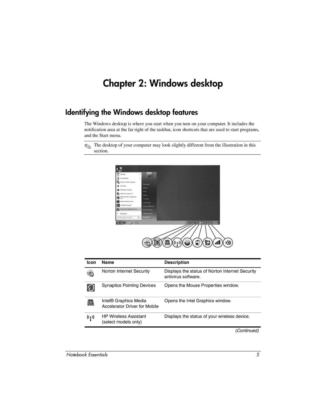 HP CQ42-320CA manual Identifying the Windows desktop features 