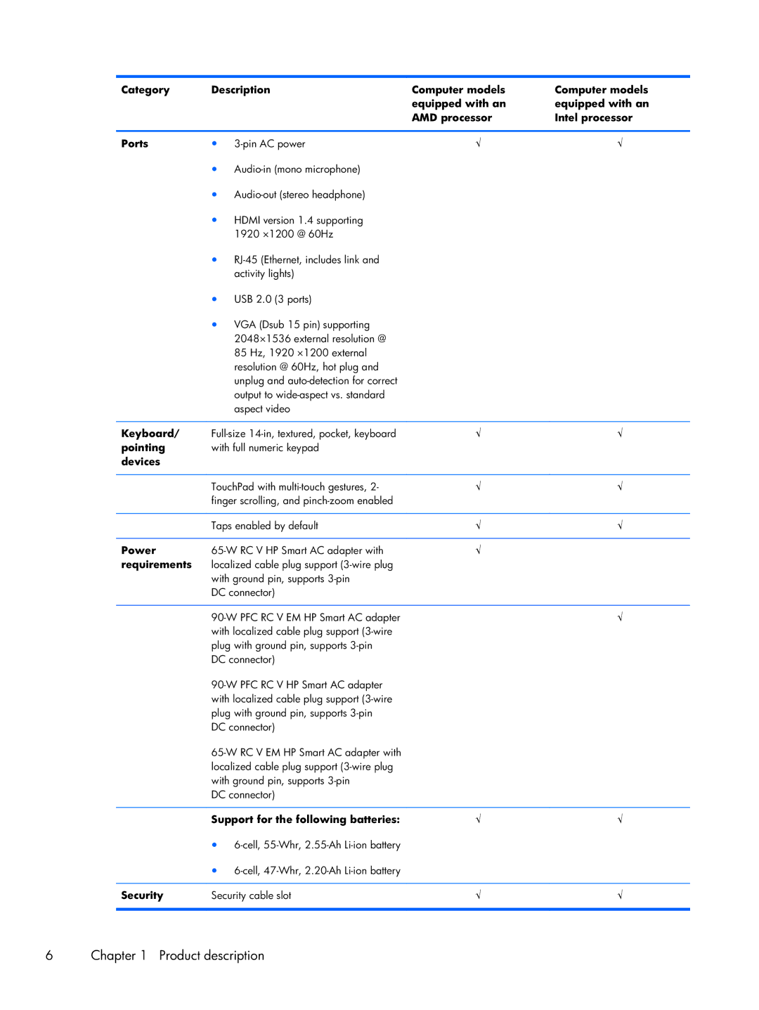 HP CQ43 manual Keyboard, Pointing, Devices, Power, Requirements, Support for the following batteries, Security 