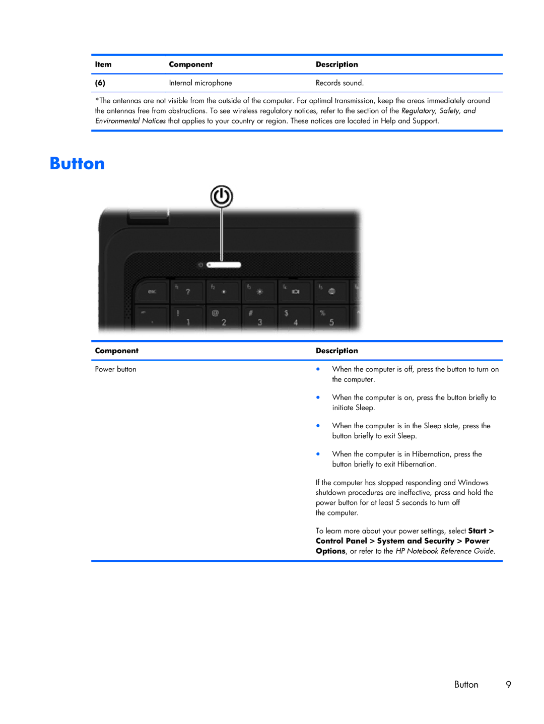 HP CQ43 manual Button, Component Description Internal microphone Records sound 