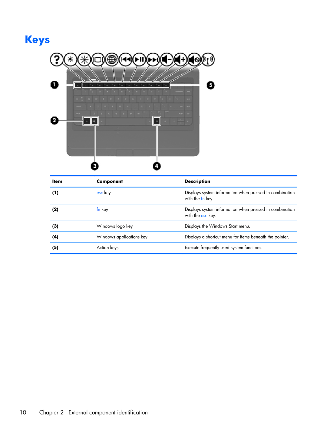 HP CQ43 manual Keys, Component Description 