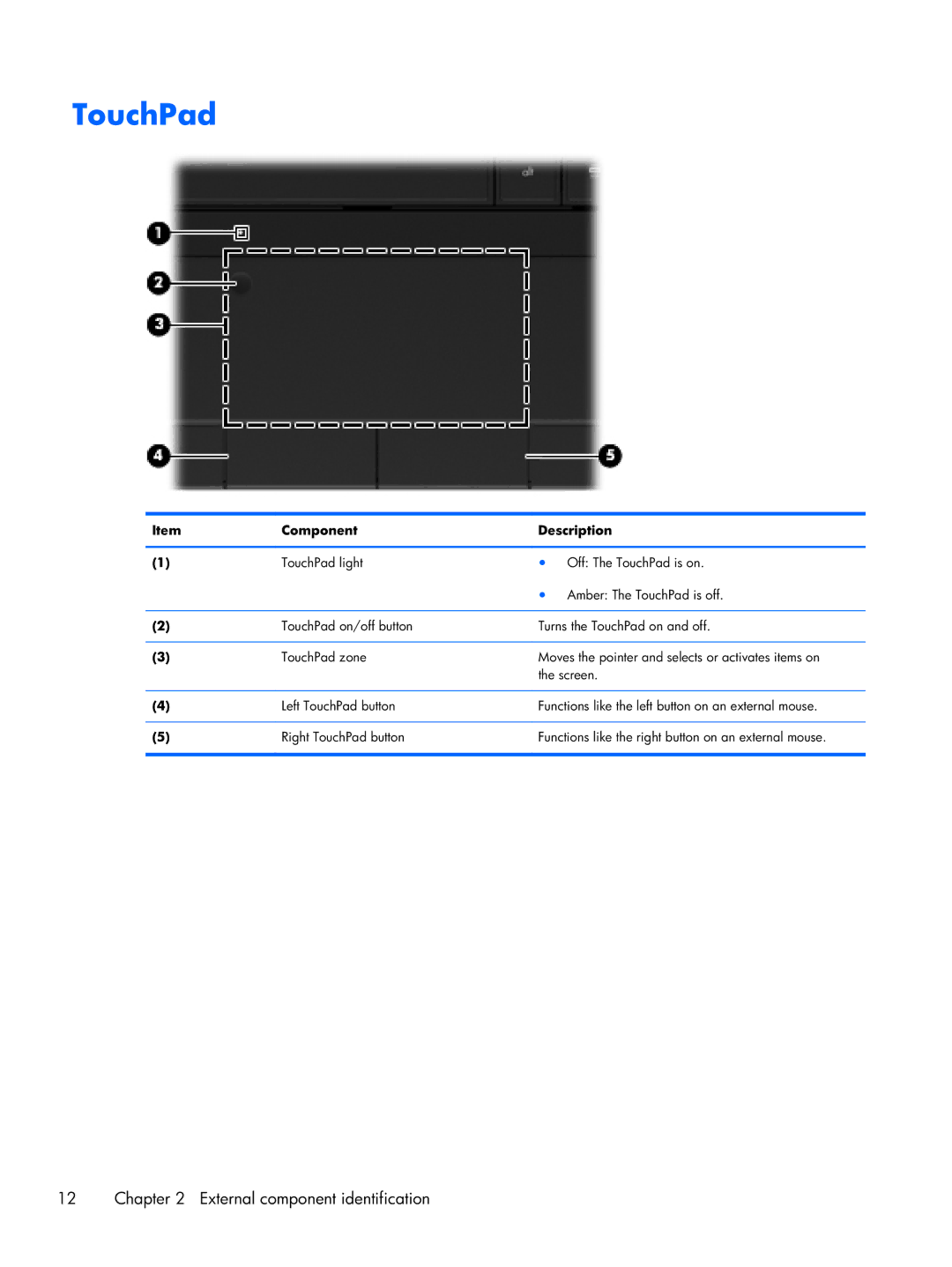 HP CQ43 manual TouchPad 