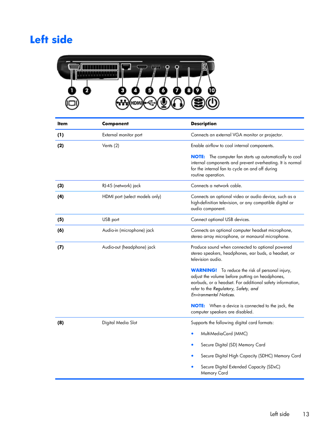 HP CQ43 manual Left side, Environmental Notices 