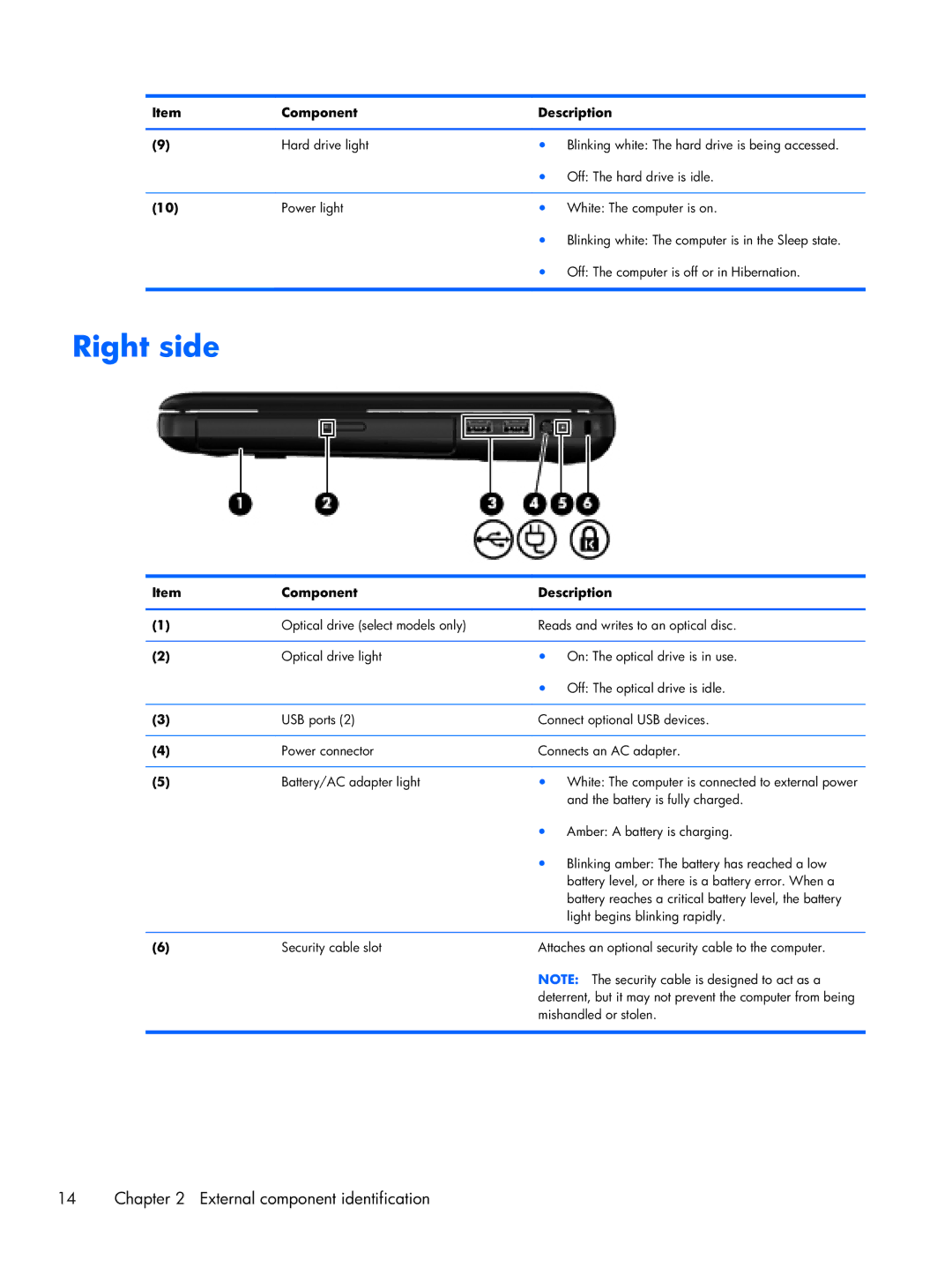 HP CQ43 manual Right side 