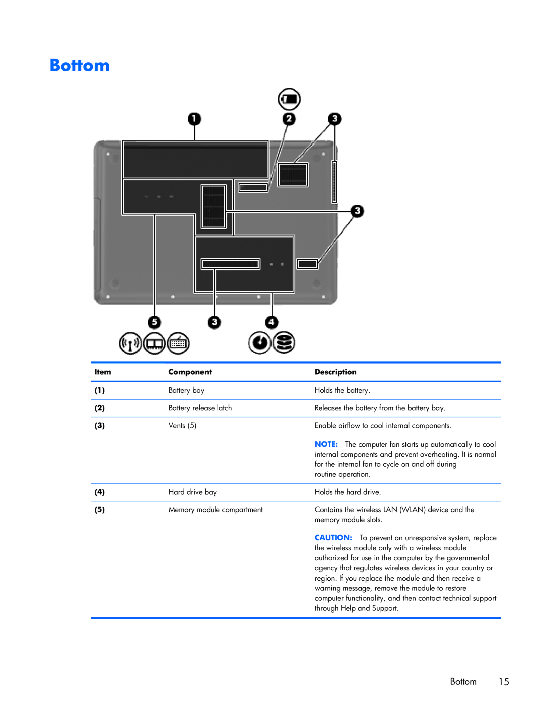 HP CQ43 manual Bottom 