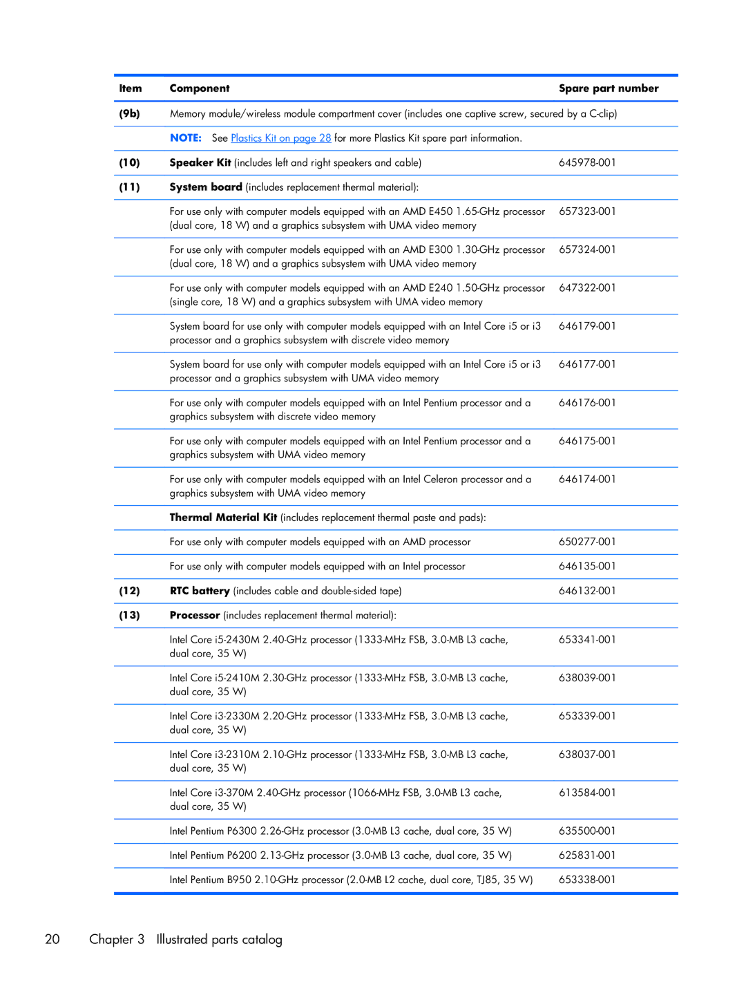 HP CQ43 manual Component Spare part number 