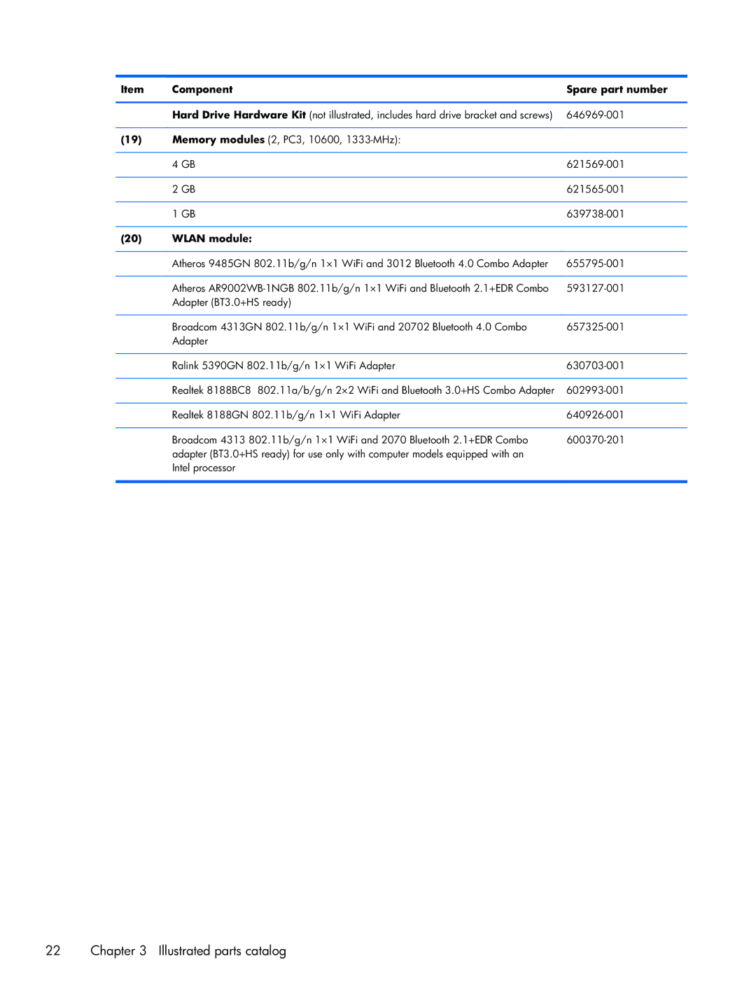 HP CQ43 manual Wlan module 