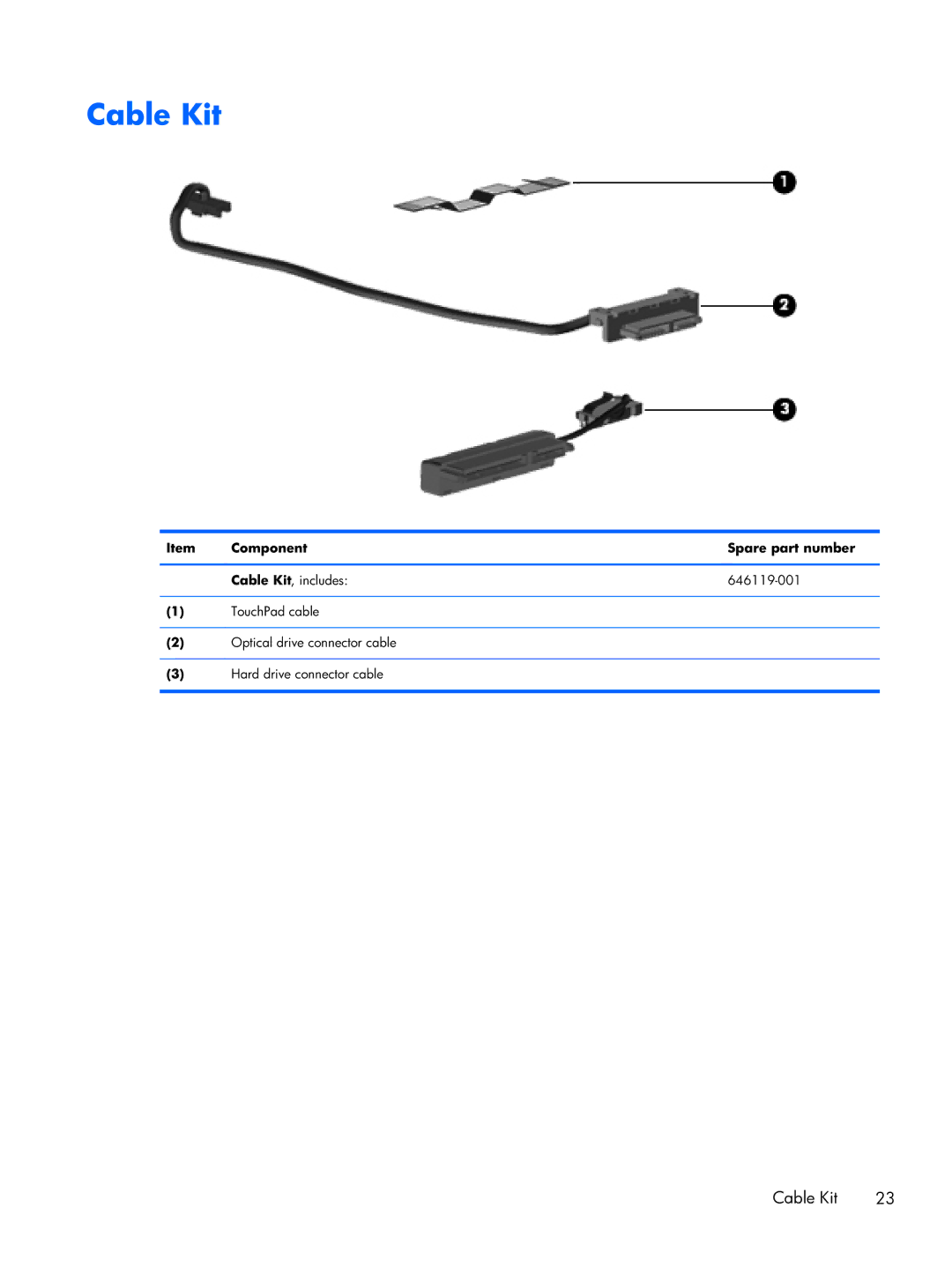 HP CQ43 manual Component Spare part number Cable Kit, includes 646119-001 