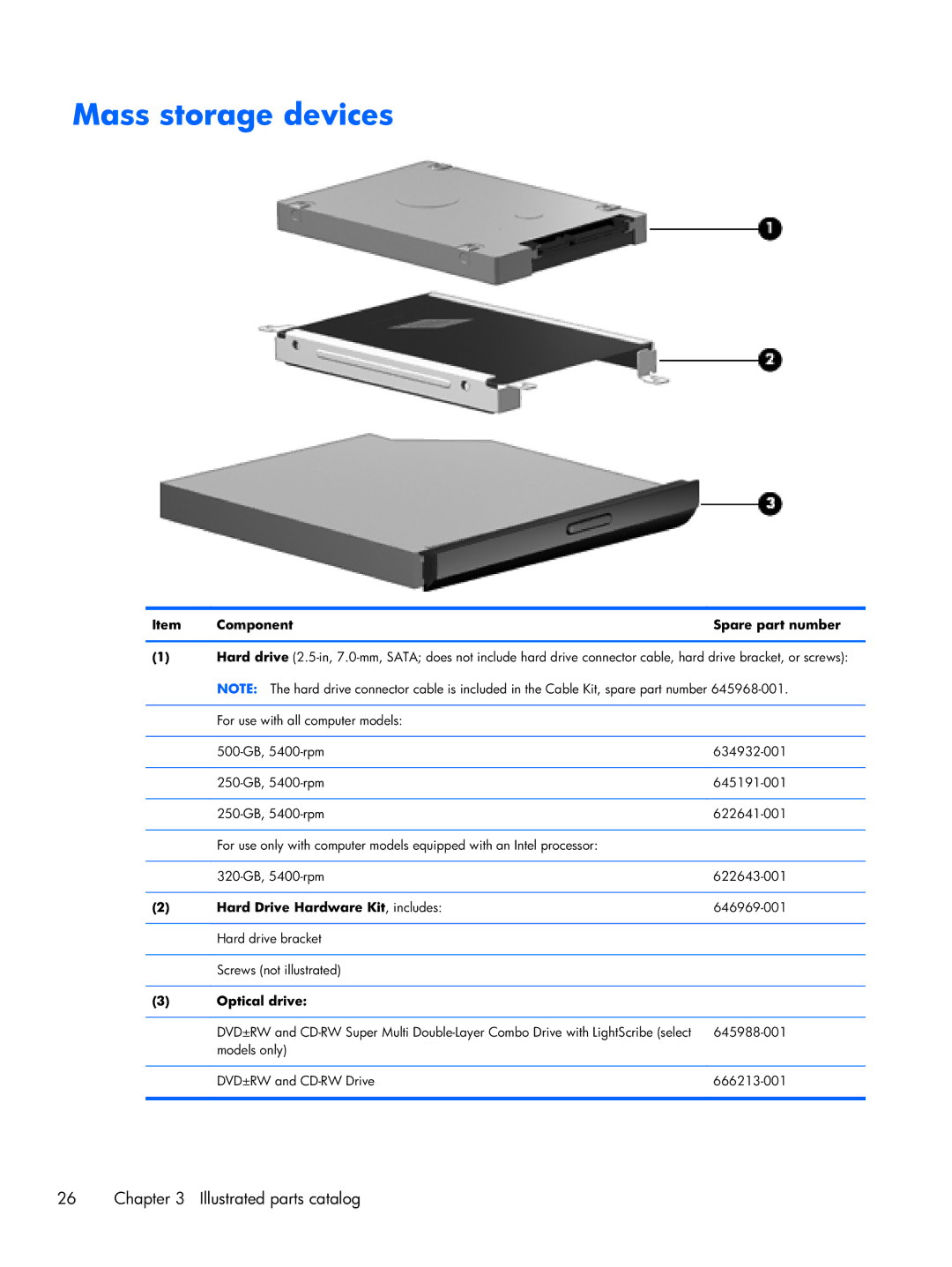 HP CQ43 manual Mass storage devices, Hard Drive Hardware Kit , includes 