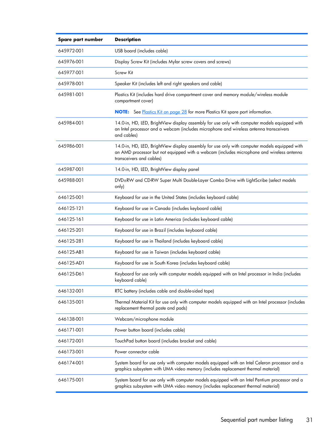 HP CQ43 manual Cables 