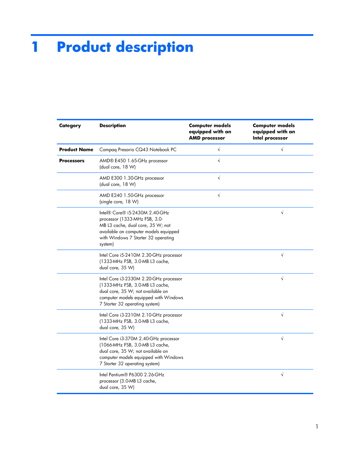 HP CQ43 manual Product description, Processors 