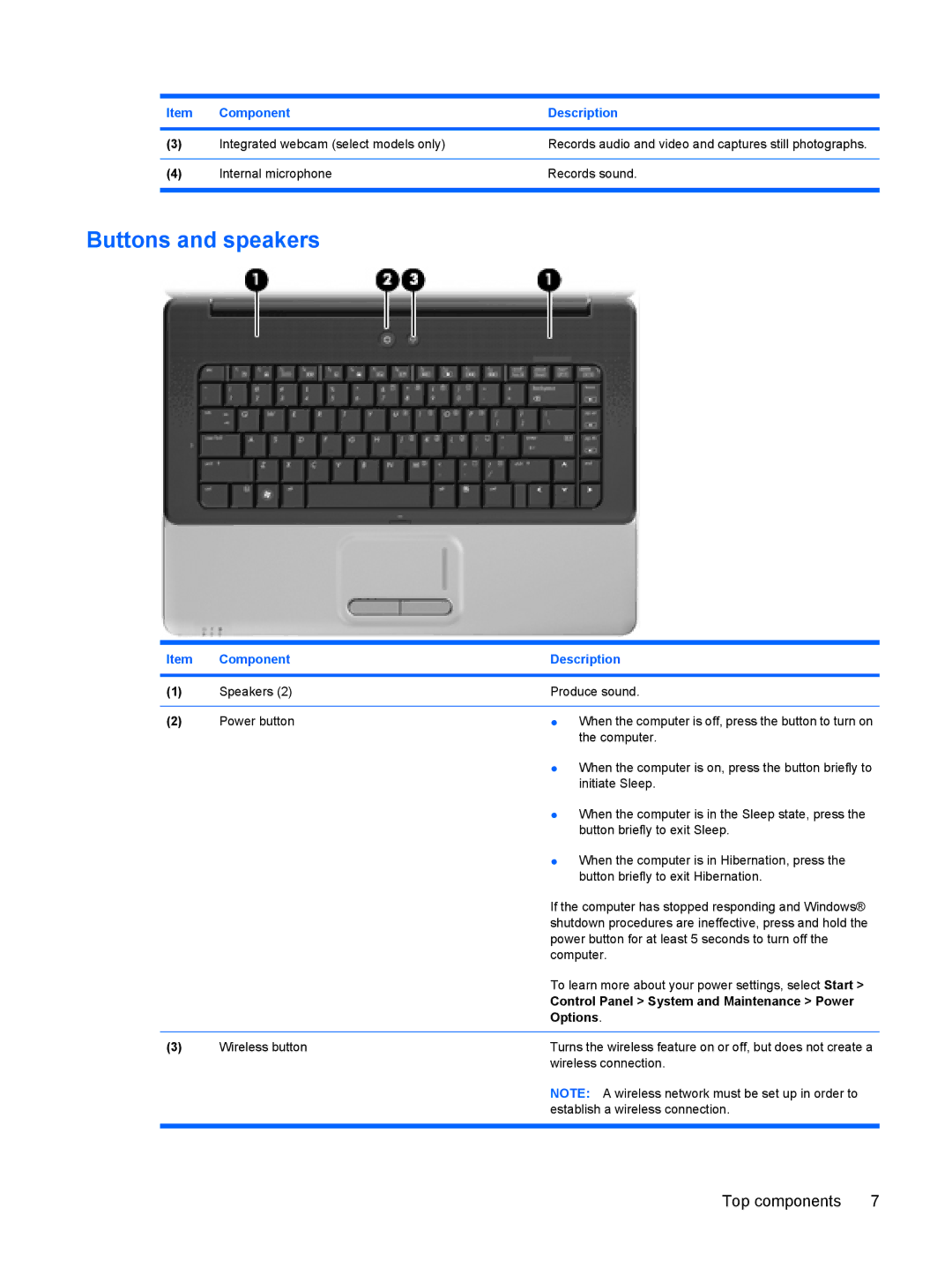 HP CQ50-117AU, CQ50-217CL, CQ50-225LA, CQ50-217NR Buttons and speakers, Control Panel System and Maintenance Power, Options 