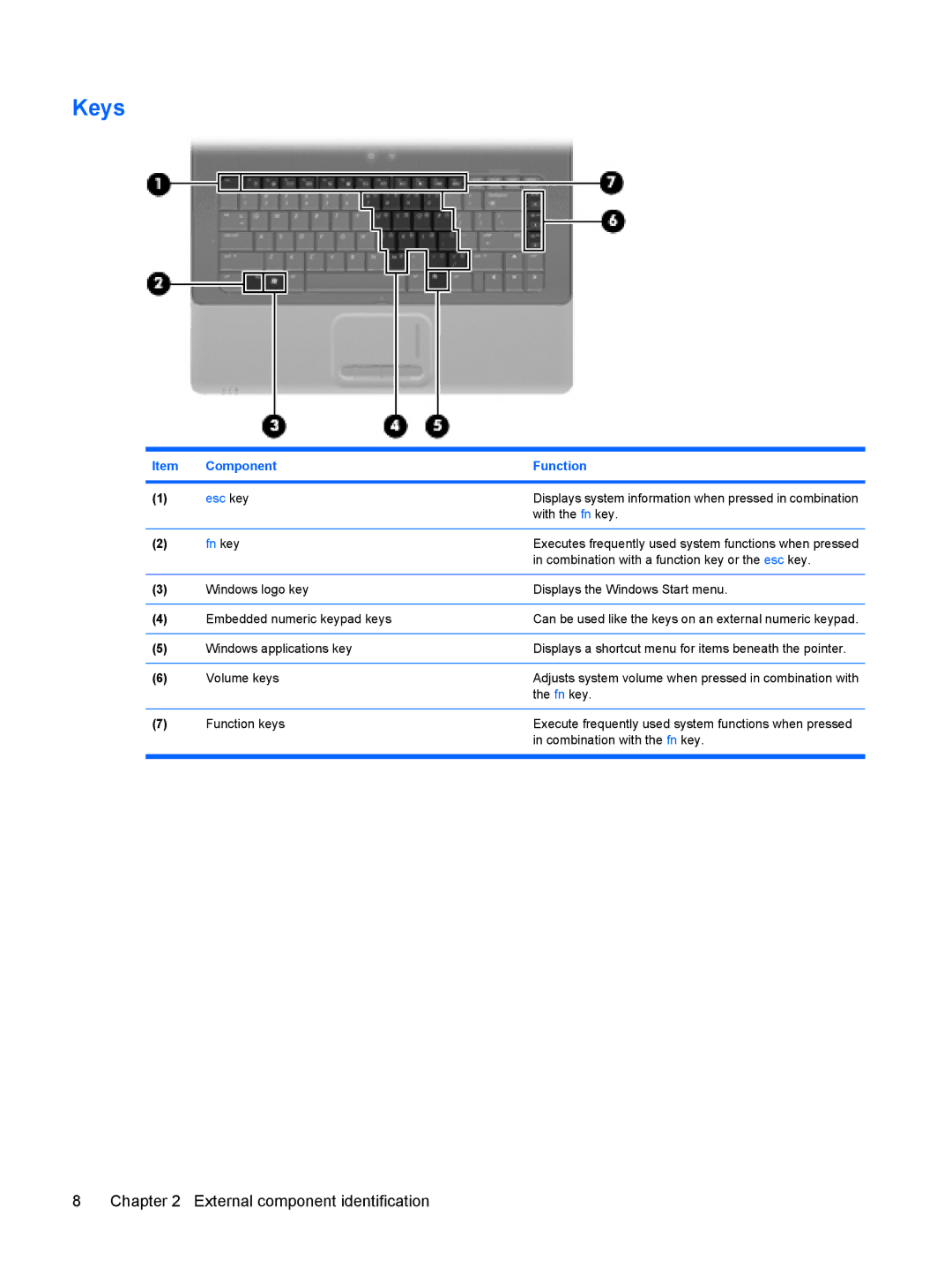 HP CQ50-133US, CQ50-217CL, CQ50-225LA, CQ50-217NR, CQ50-215NR, CQ50-215CA, CQ50-210US, CQ50-209WM manual Keys, Component Function 