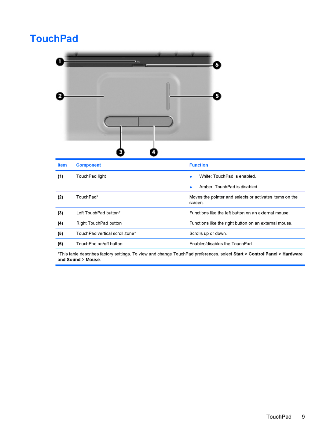 HP CQ50-115NR, CQ50-217CL, CQ50-225LA, CQ50-217NR, CQ50-215NR, CQ50-215CA, CQ50-210US, CQ50-209WM, CQ50-209NR, CQ50-209CA TouchPad 