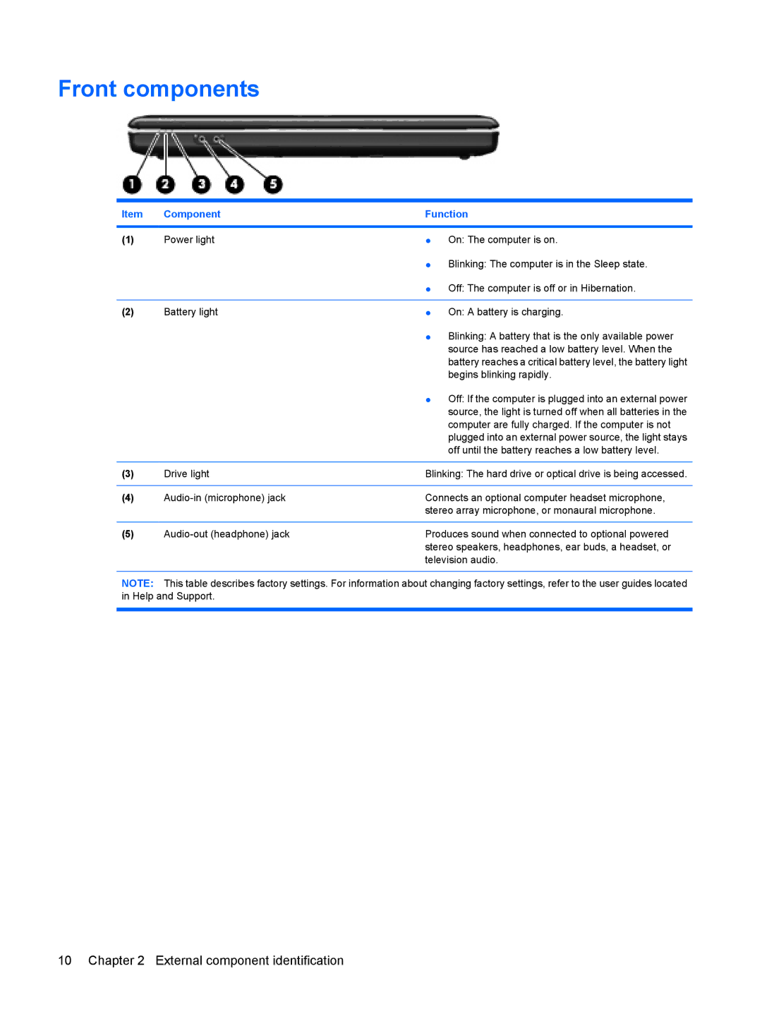 HP CQ50-100CA, CQ50-217CL, CQ50-225LA, CQ50-217NR, CQ50-215NR, CQ50-215CA, CQ50-210US Front components, Begins blinking rapidly 