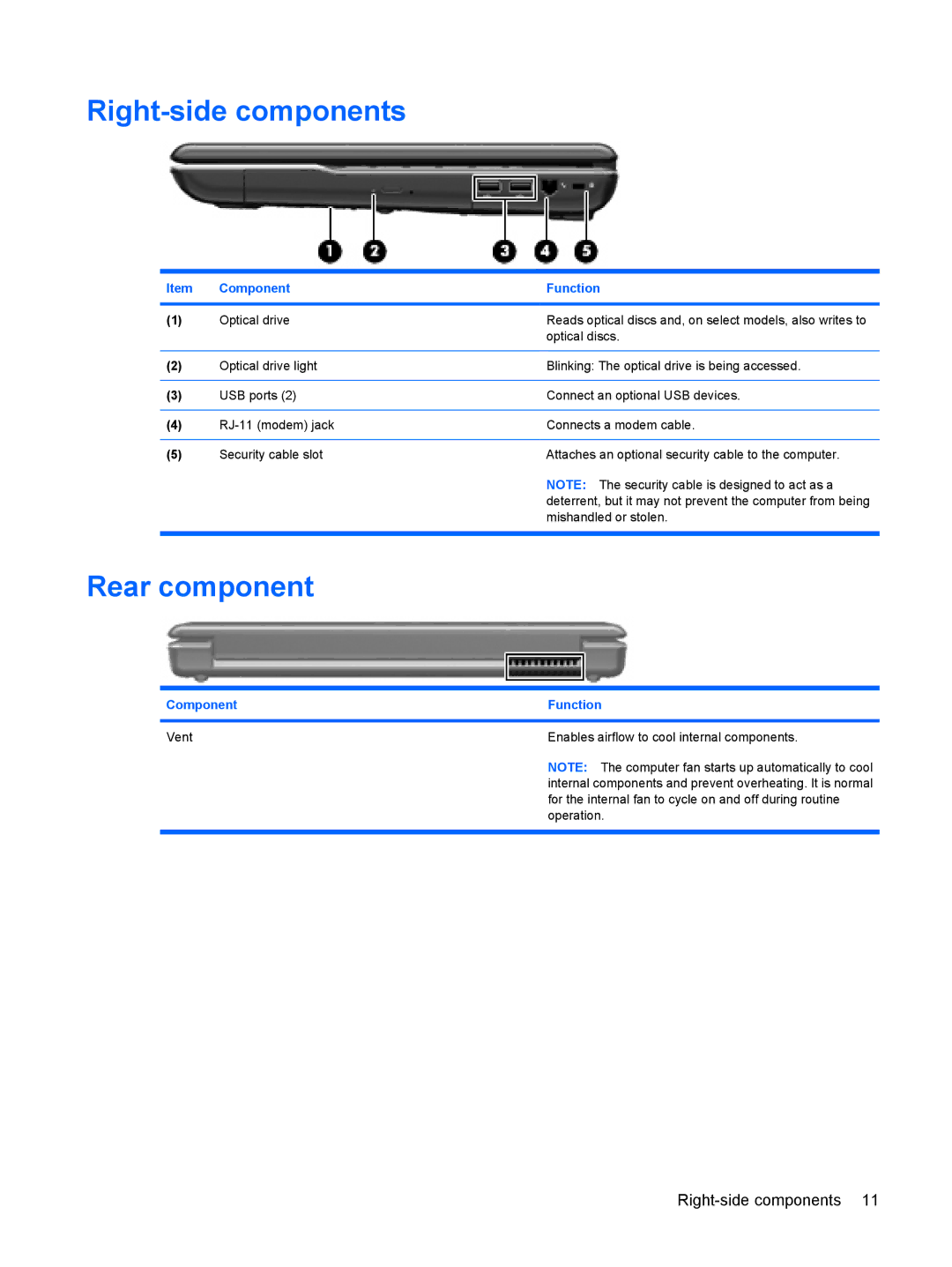 HP CQ50-101XX, CQ50-217CL, CQ50-225LA, CQ50-217NR, CQ50-215NR, CQ50-215CA, CQ50-210US Right-side components, Rear component 