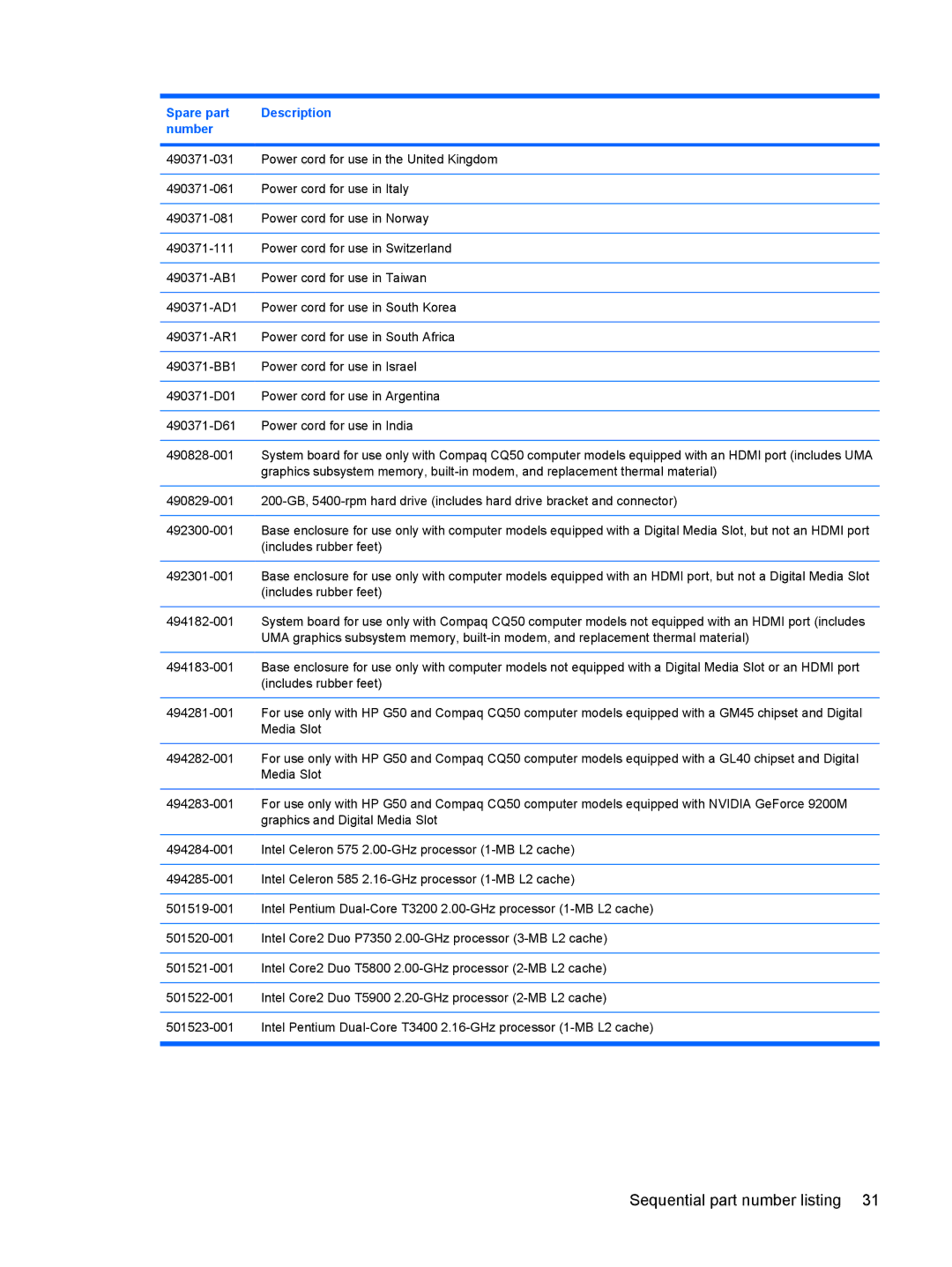 HP CQ50-103XX, CQ50-217CL, CQ50-225LA, CQ50-217NR, CQ50-215NR, CQ50-215CA, CQ50-210US, CQ50-209WM Sequential part number listing 