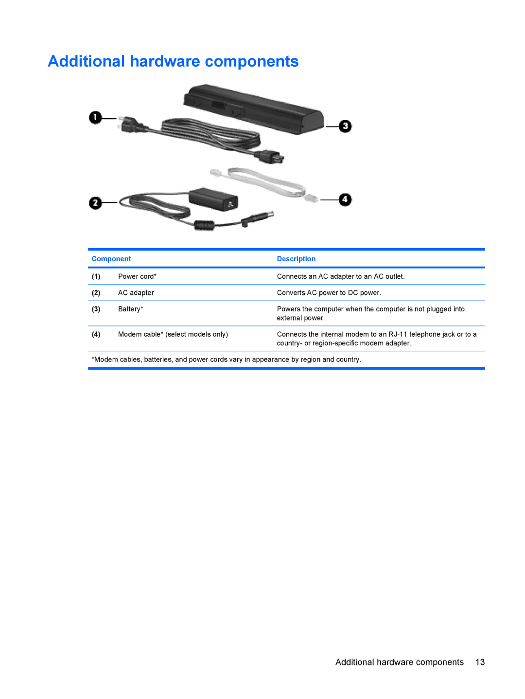 HP CQ50-115NR, CQ50-217CL, CQ50-225LA, CQ50-217NR, CQ50-215NR, CQ50-215CA, CQ50T-100, CQ50-210US Additional hardware components 