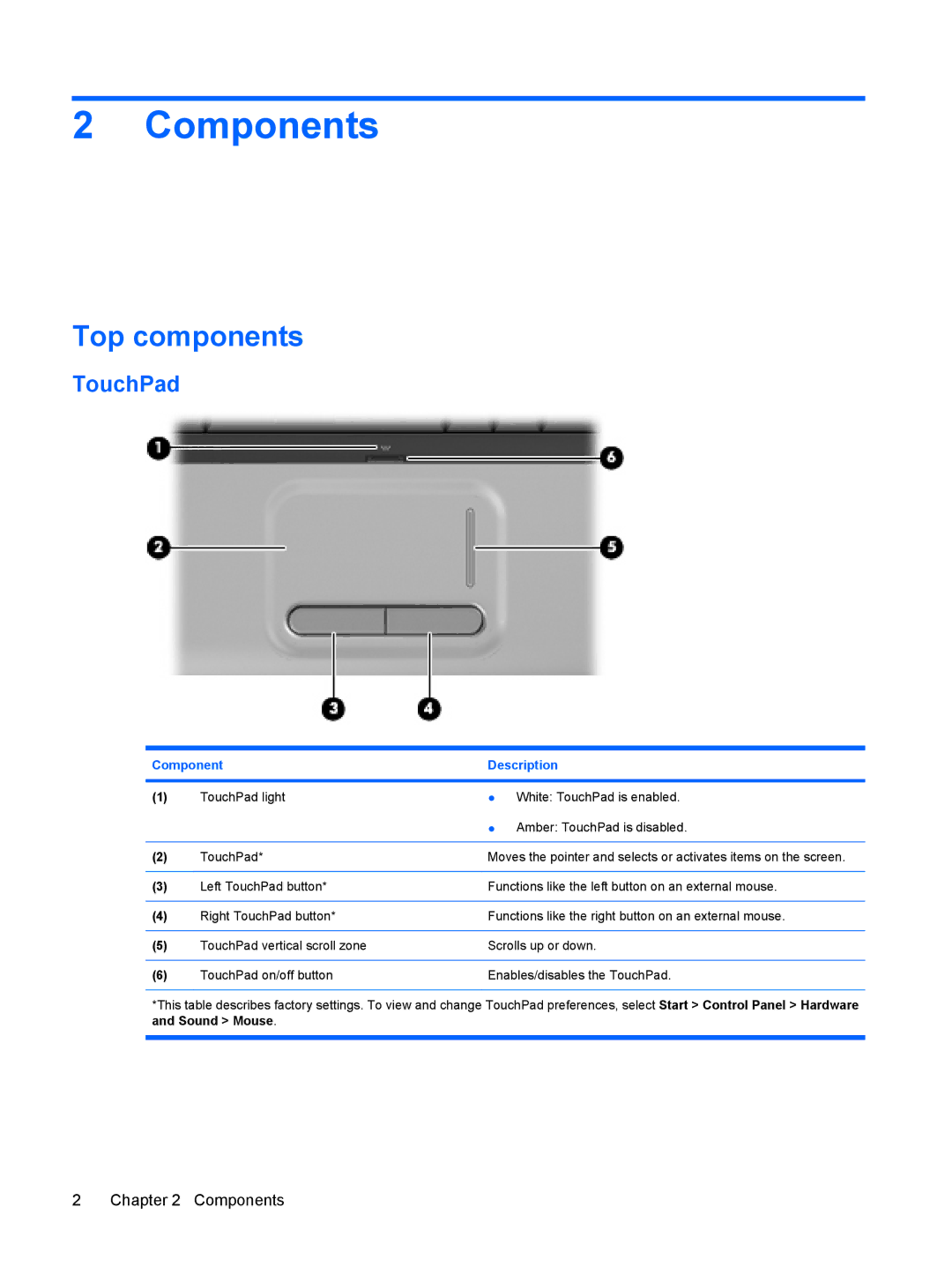 HP CQ50-209NR, CQ50-217CL, CQ50-225LA, CQ50-217NR, CQ50-215NR, CQ50-215CA, CQ50T-100 manual Components, Top components, TouchPad 