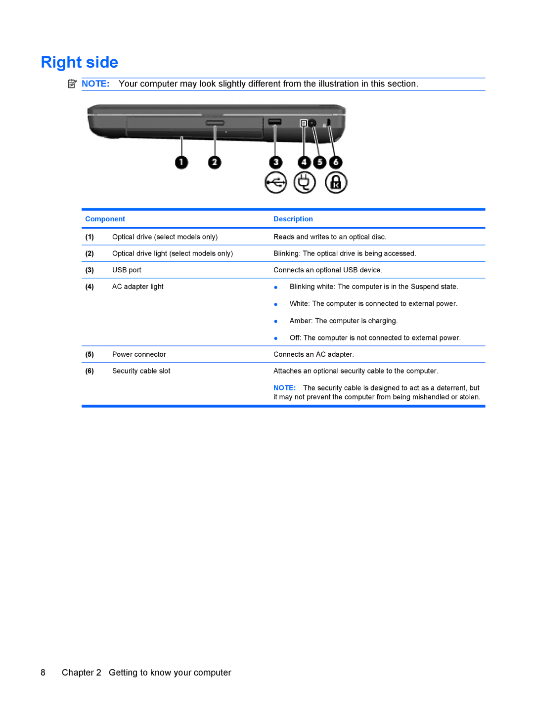 HP CQ56-154CA, CQ56-110US, CQ56-100XX, CQ56-104CA, CQ56-112NR, CQ56-115DX, CQ56-122NR, CQ56-124CA, CQ56-148CA manual Right side 