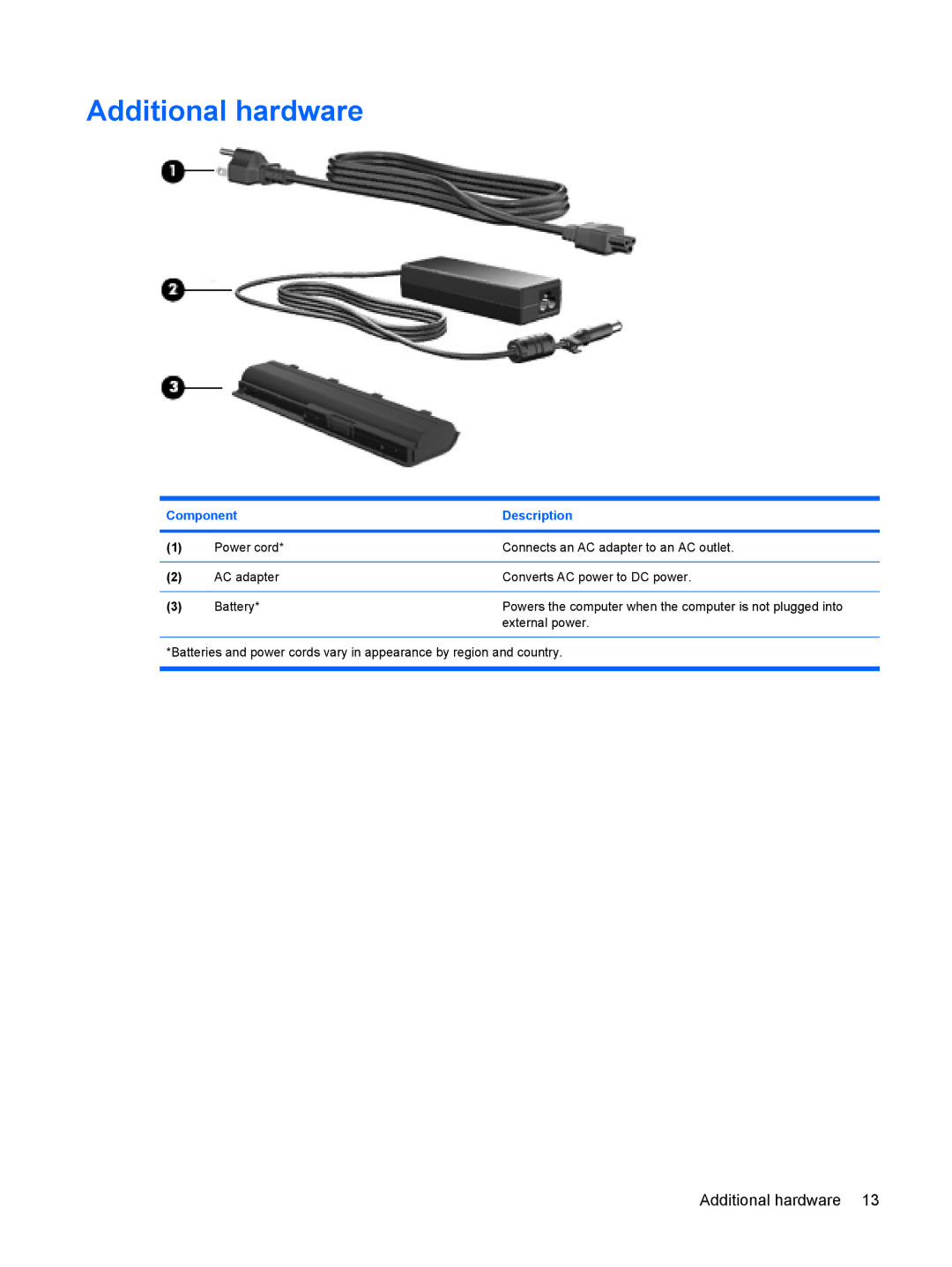 HP CQ56-100XX, CQ56-110US, CQ56-104CA, CQ56-112NR, CQ56-115DX, CQ56-122NR, CQ56-154CA, CQ56-124CA, CQ56-148CA Additional hardware 