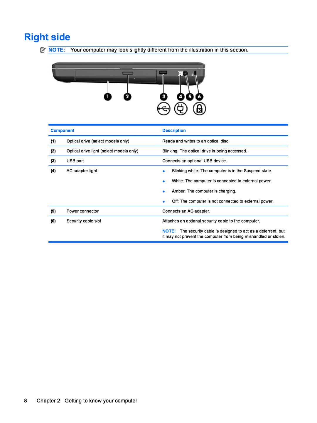 HP CQ56-154CA, CQ56-110US, CQ56-100XX, CQ56-104CA, CQ56-112NR, CQ56-115DX, CQ56-122NR manual Right side, Component, Description 