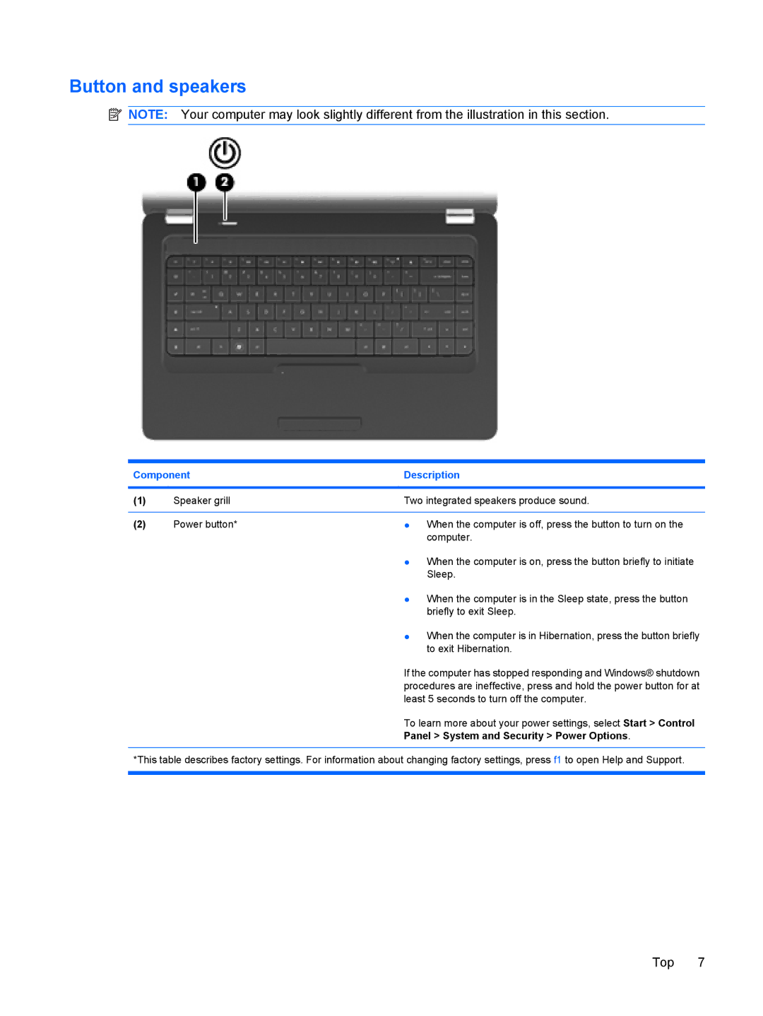 HP CQ56-134CA, CQ56-110US, CQ56-109WM, CQ56-100XX, CQ56-104CA Button and speakers, Panel System and Security Power Options 