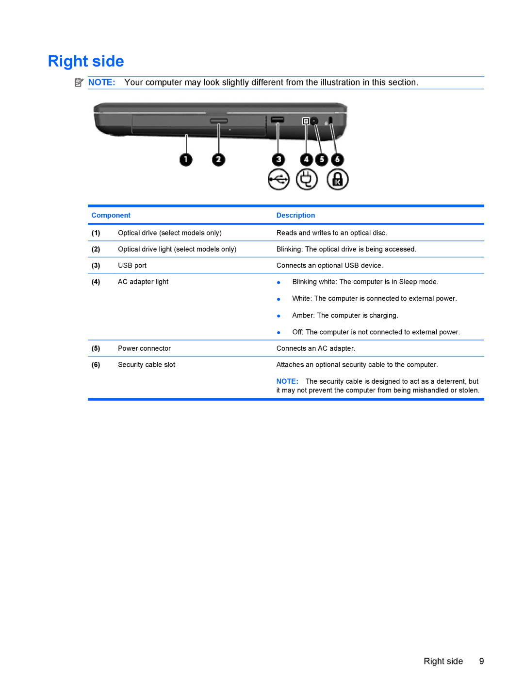 HP CQ56-204CA, CQ56-110US, CQ56-109WM, CQ56-100XX, CQ56-104CA, CQ56-112NR, CQ56-115DX, CQ56-122NR, CQ56-240CA manual Right side 