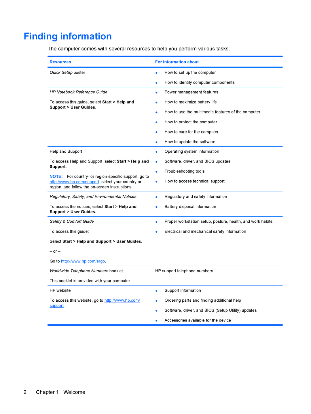 HP CQ56-219WM, CQ56-110US, CQ56-109WM, CQ56-100XX, CQ56-104CA, CQ56-112NR Finding information, Resources For information about 