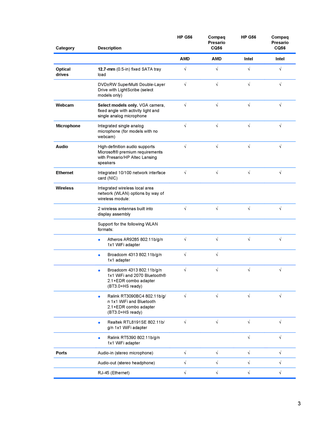 HP CQ56-148CA manual Optical, Drives, Webcam Select models only. VGA camera, Microphone, Audio, Ethernet, Wireless, Ports 