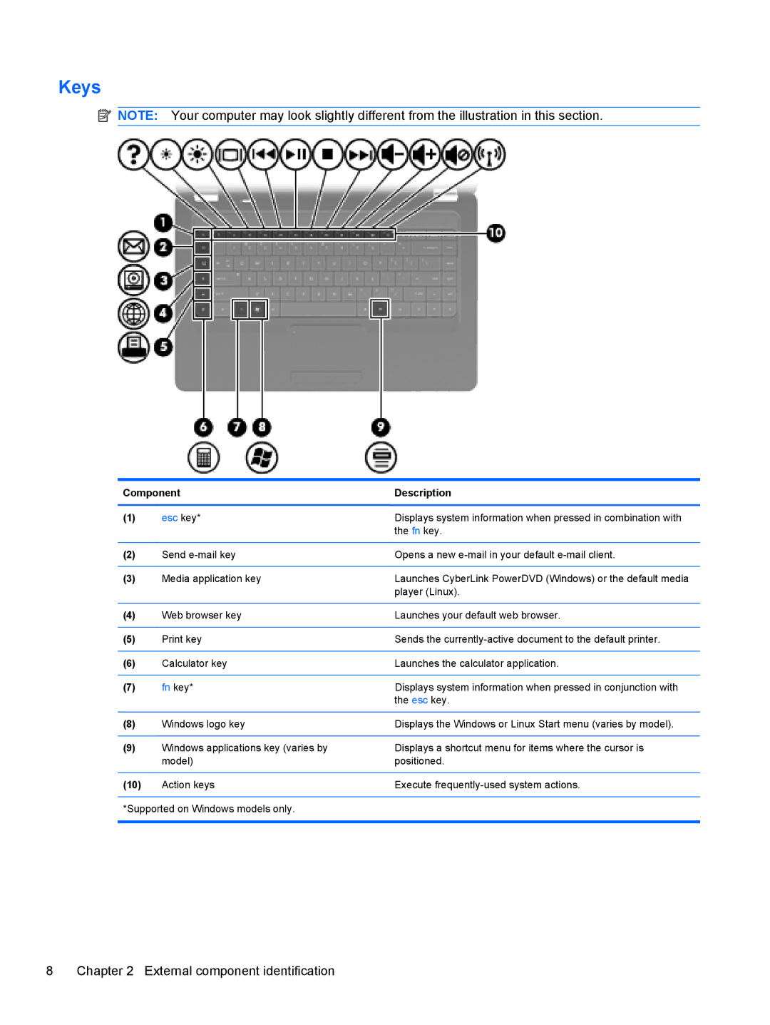 HP CQ56-104CA, CQ56-110US, CQ56-109WM, CQ56-100XX, CQ56-112NR, CQ56-115DX, CQ56-122NR, CQ56-219WM, CQ56-154CA manual Keys, Esc key 