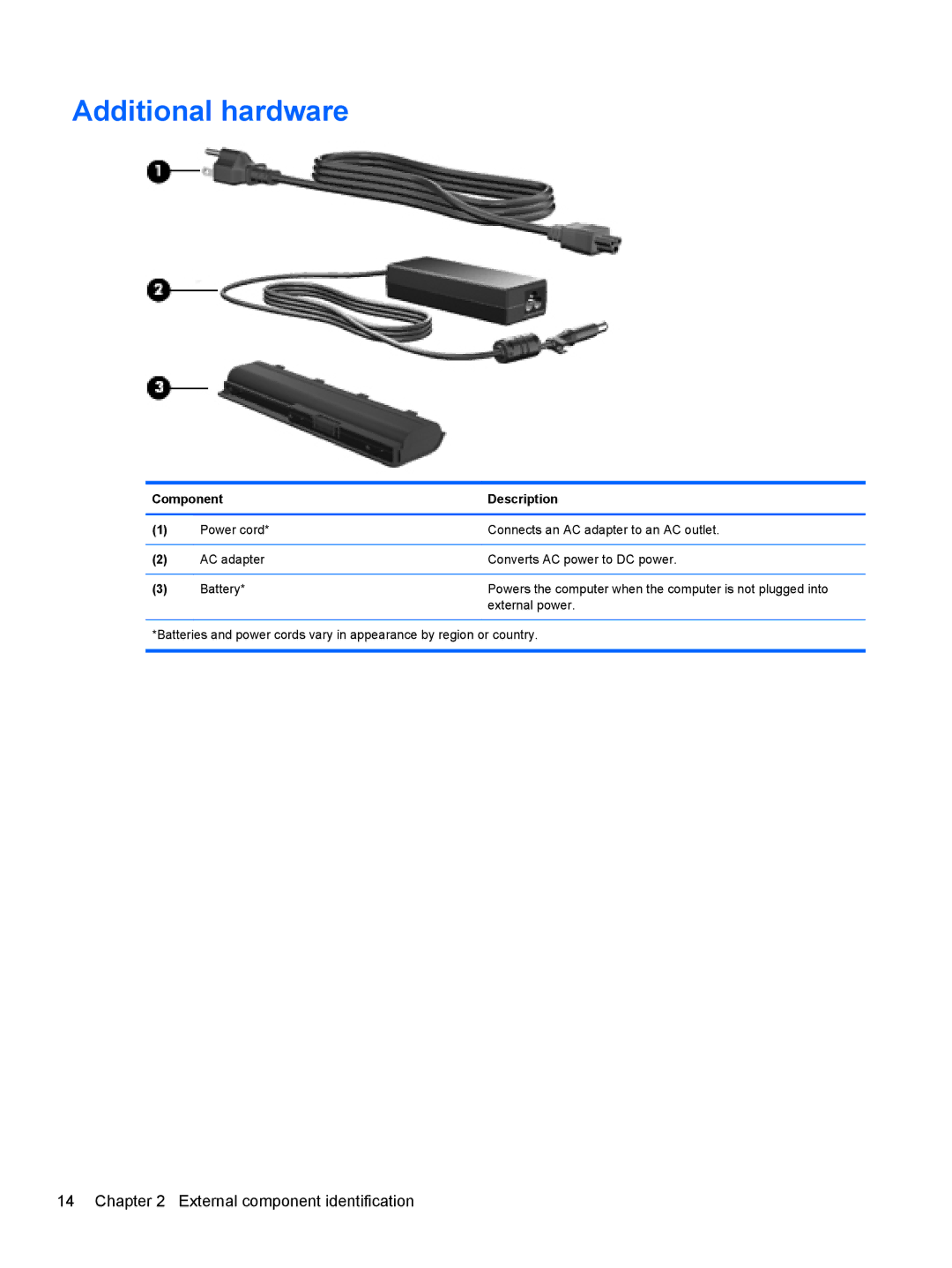 HP CQ56-124CA, CQ56-110US, CQ56-109WM, CQ56-100XX, CQ56-104CA, CQ56-112NR, CQ56-115DX, CQ56-122NR, CQ56-219WM Additional hardware 