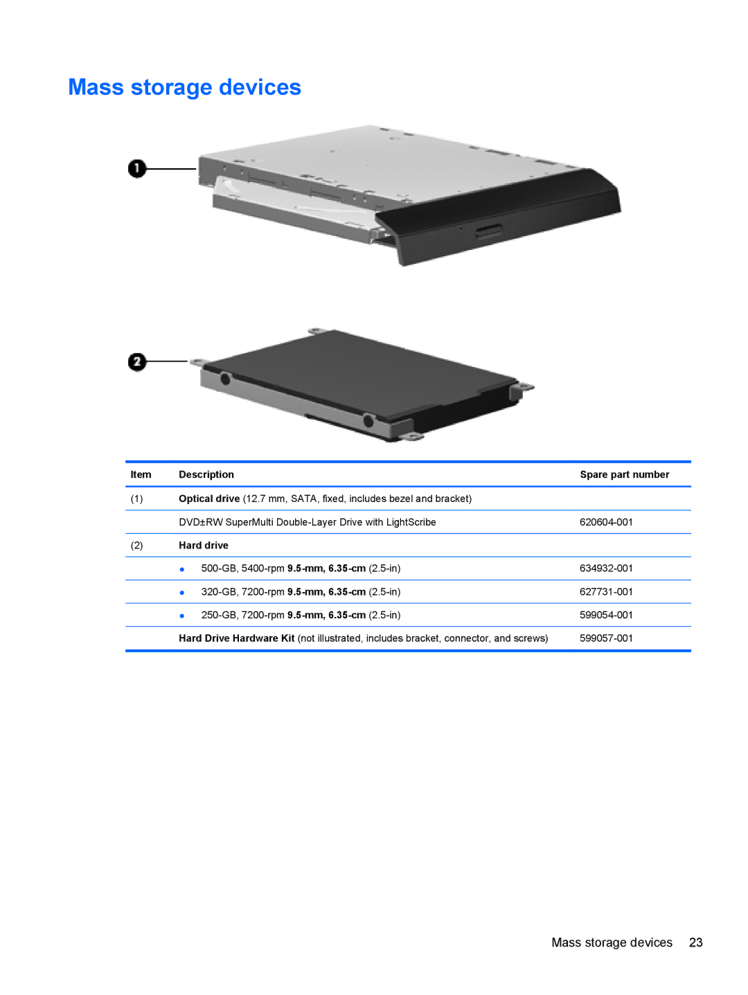 HP CQ56-115DX, CQ56-110US, CQ56-109WM, CQ56-100XX, CQ56-104CA, CQ56-112NR, CQ56-122NR manual Mass storage devices, Hard drive 