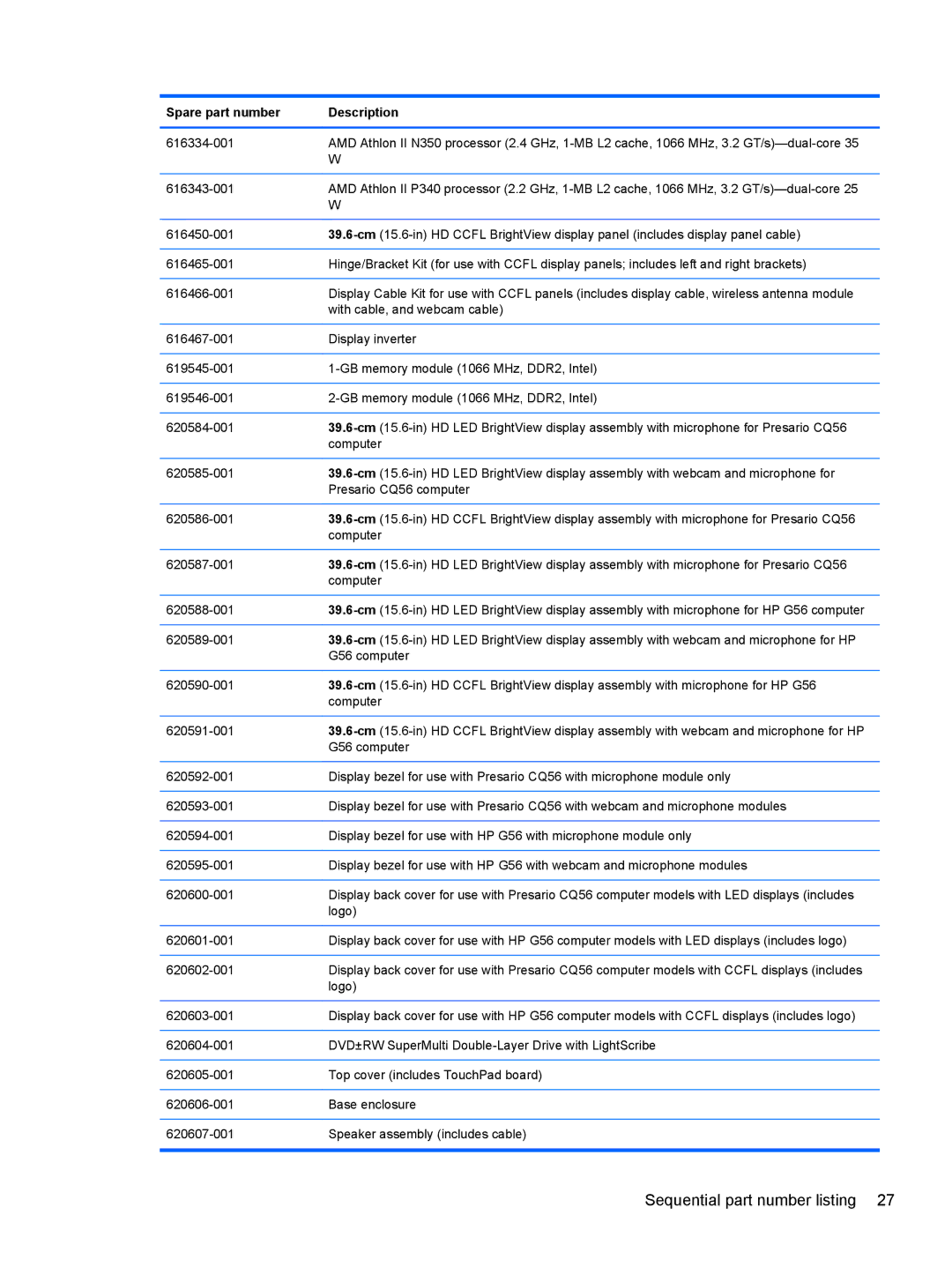 HP CQ56-124CA, CQ56-110US, CQ56-109WM, CQ56-100XX, CQ56-104CA, CQ56-112NR, CQ56-115DX, CQ56-122NR Sequential part number listing 